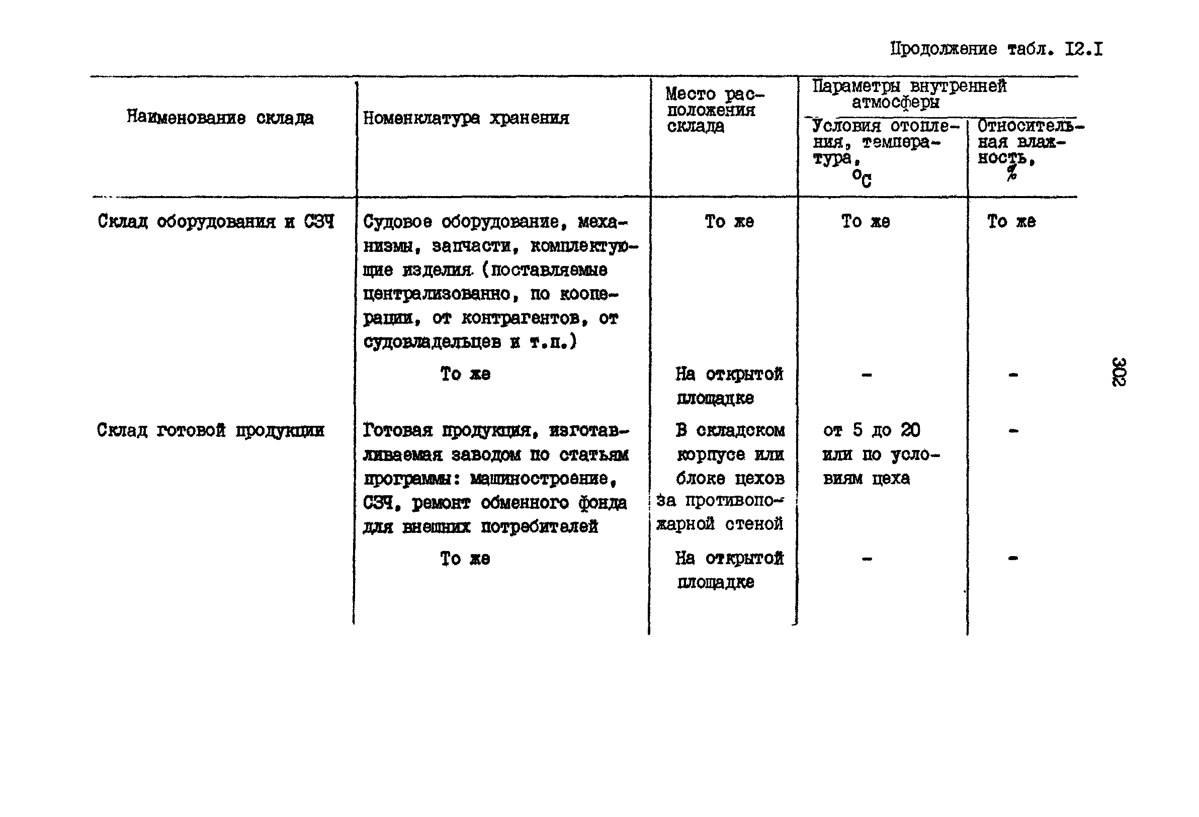 РД 31.31.15-88