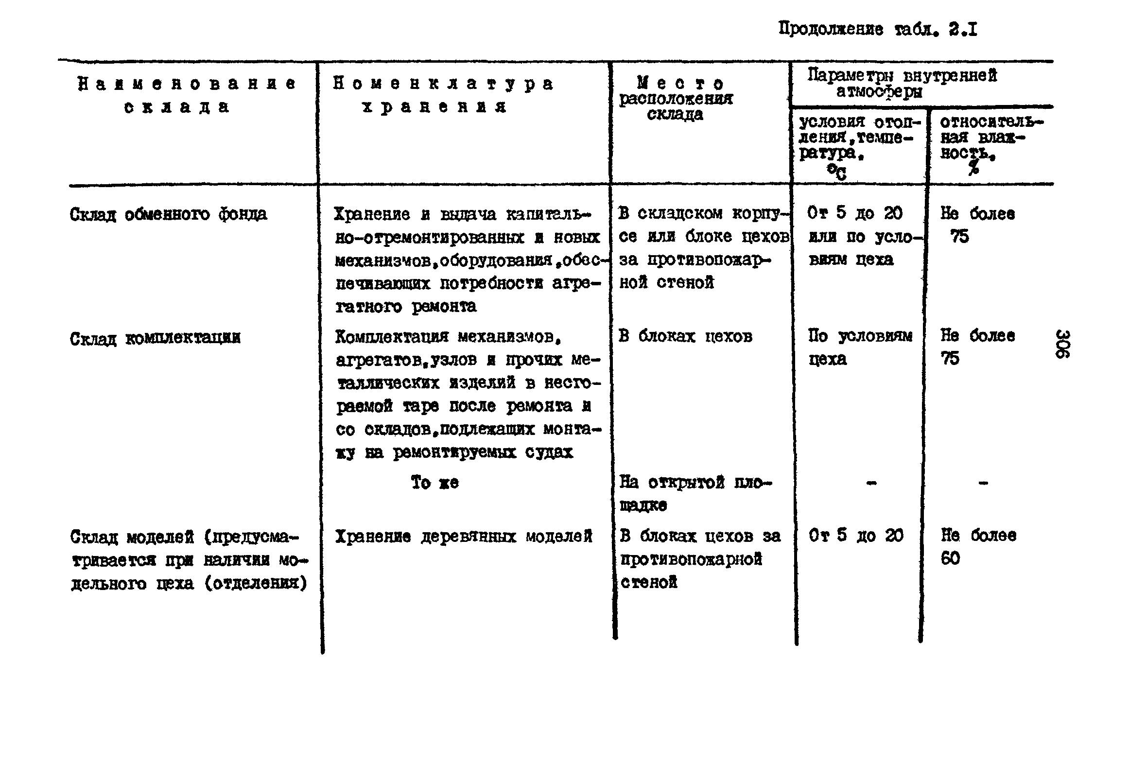 РД 31.31.15-88