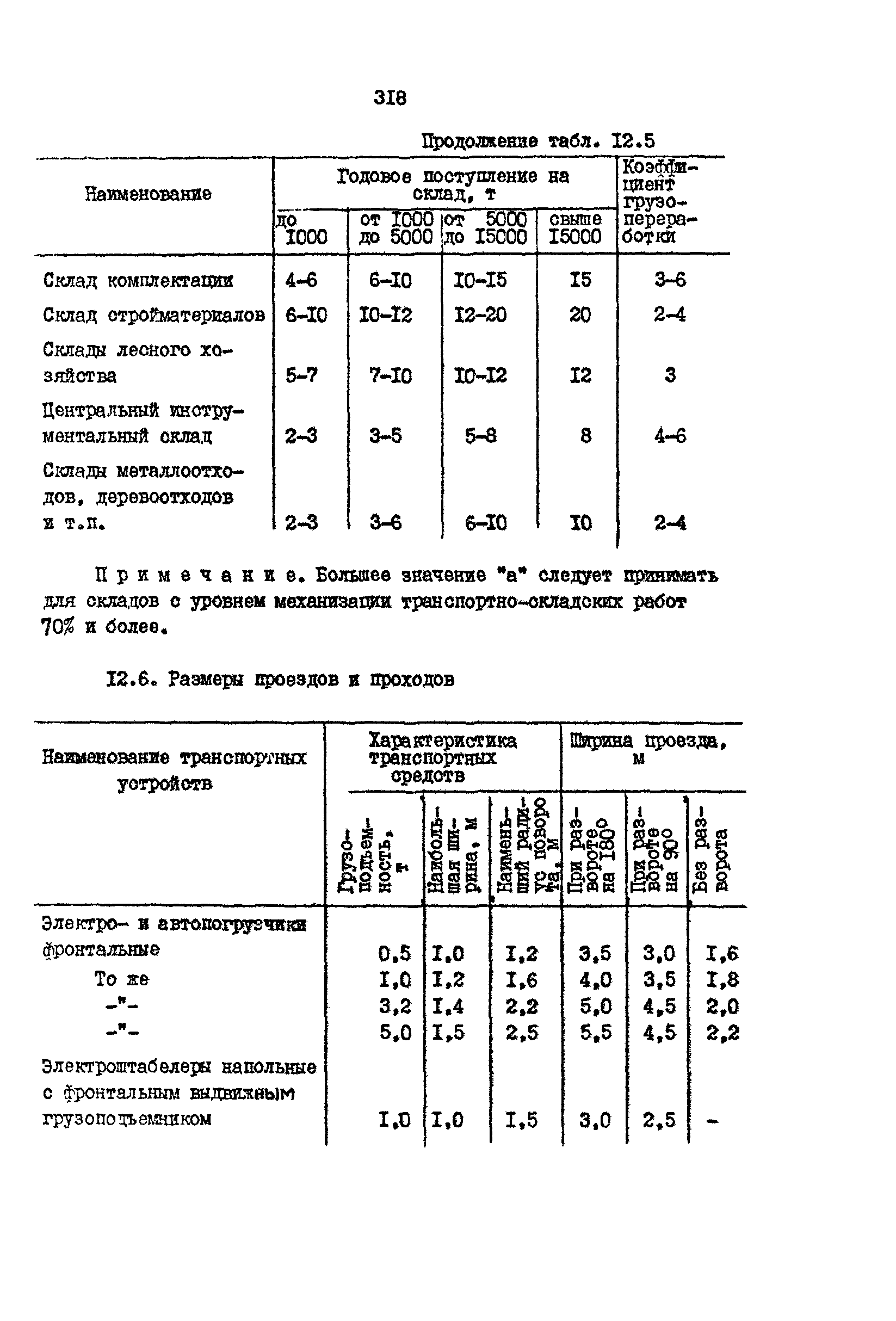 РД 31.31.15-88