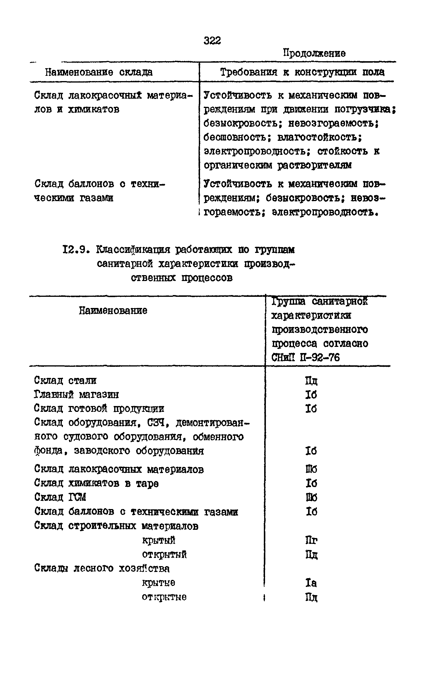 РД 31.31.15-88