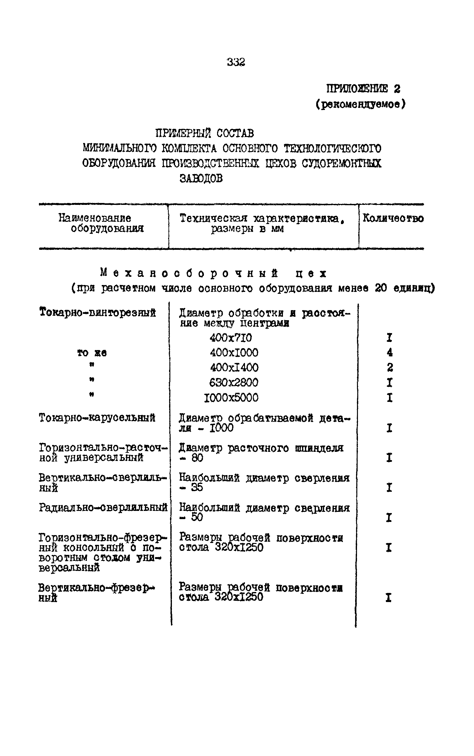 РД 31.31.15-88