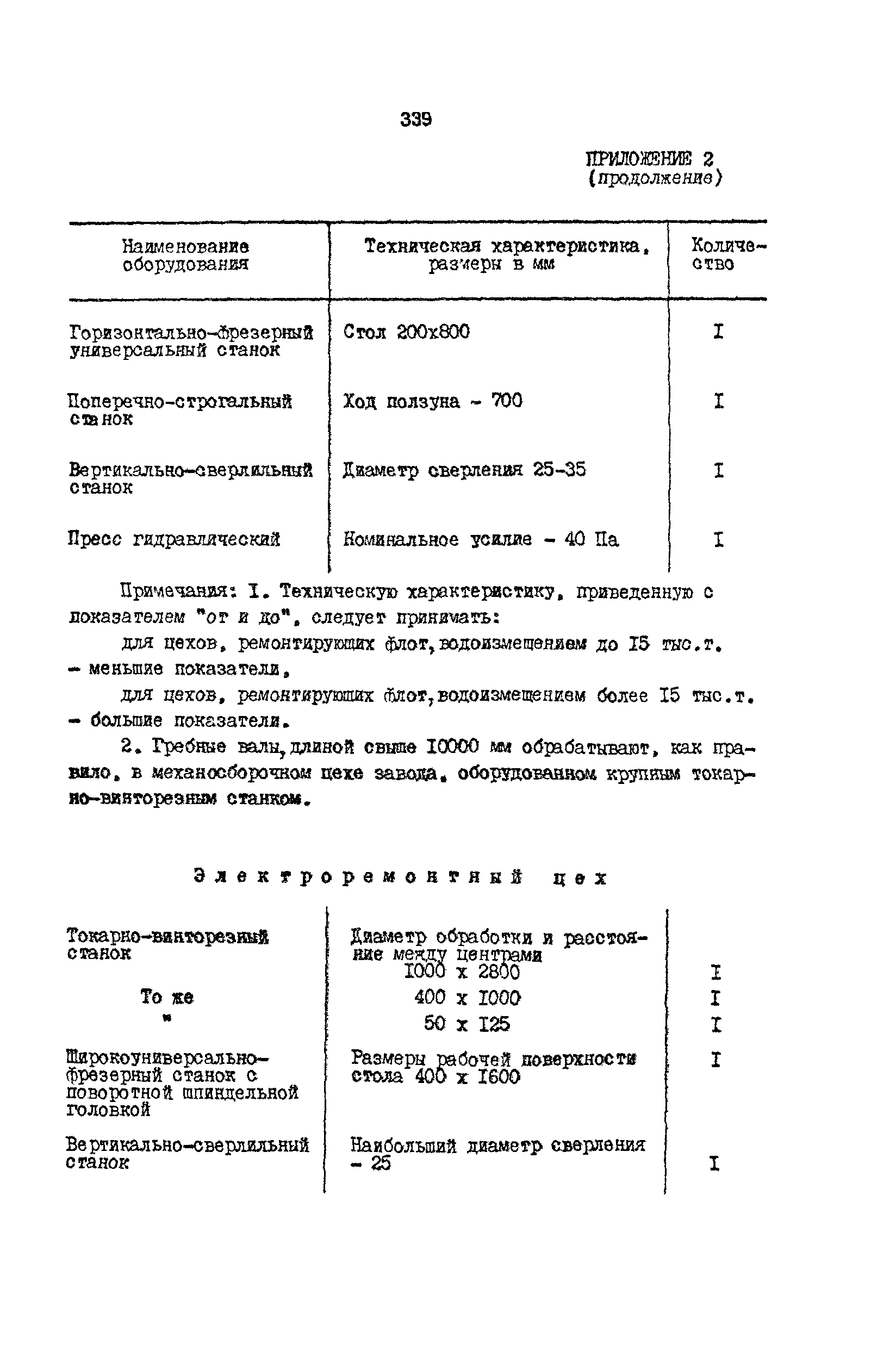 РД 31.31.15-88