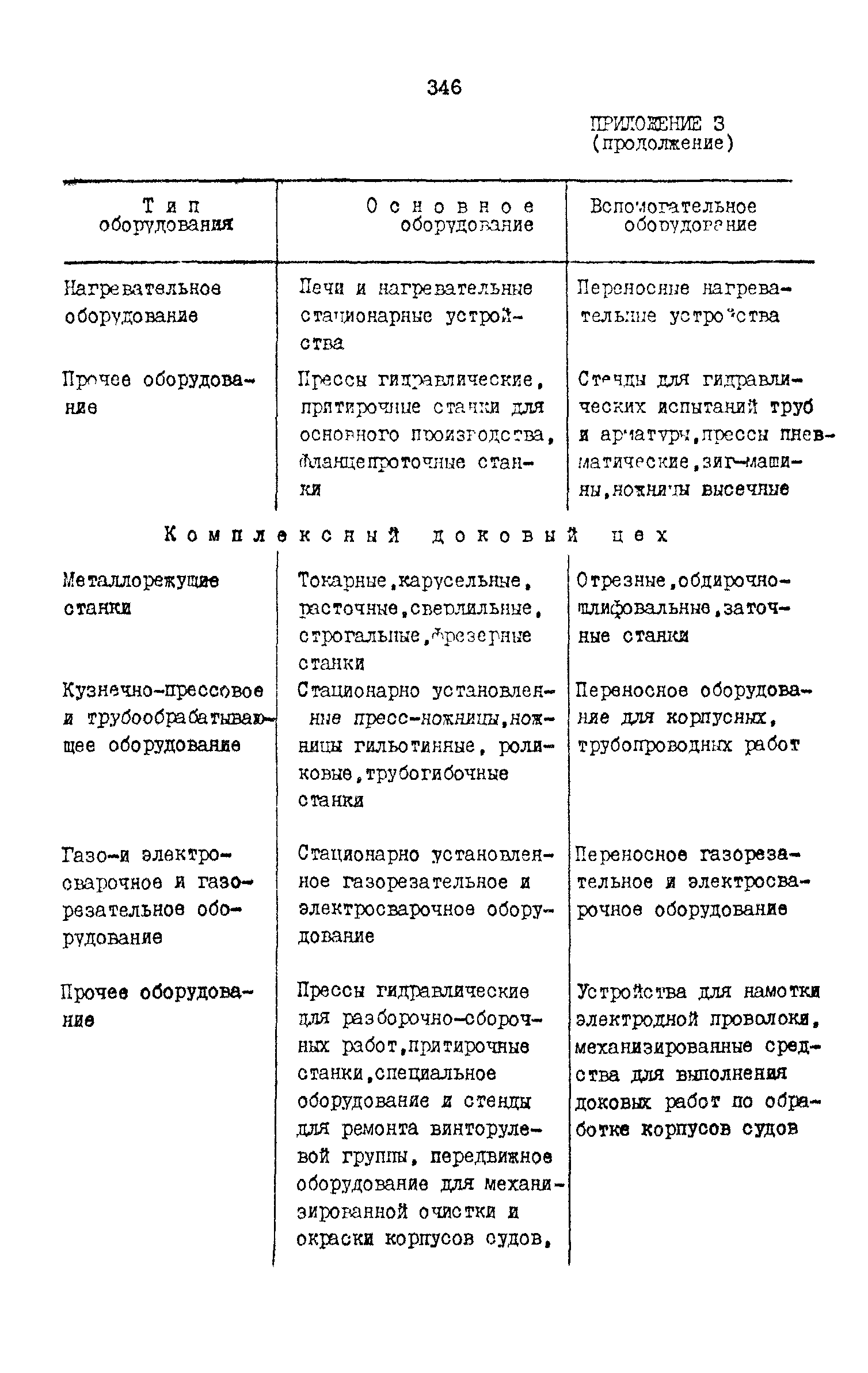 РД 31.31.15-88