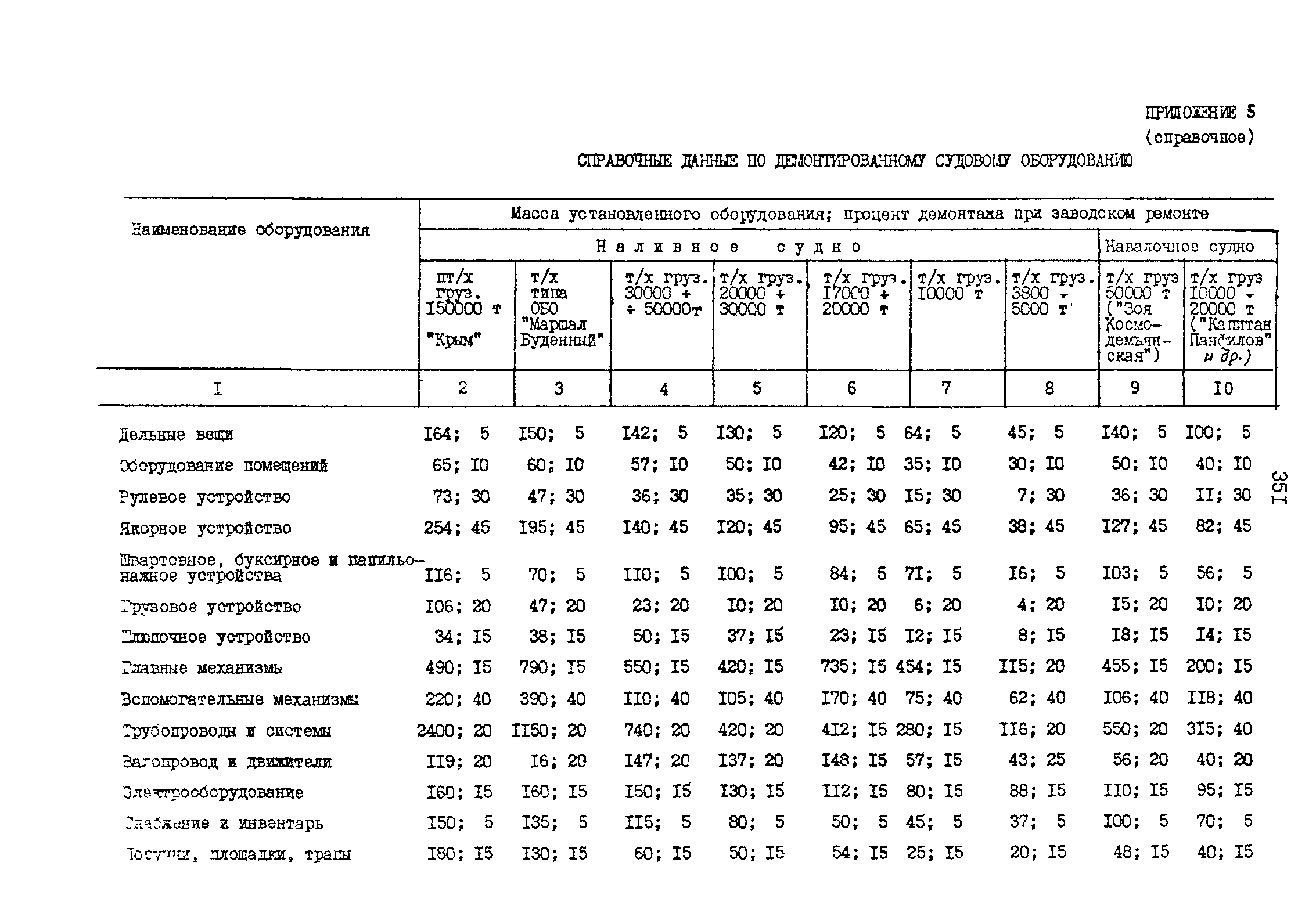 РД 31.31.15-88