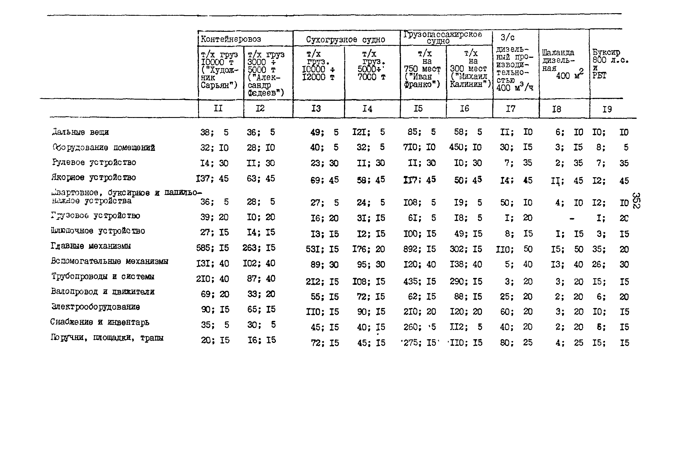 РД 31.31.15-88