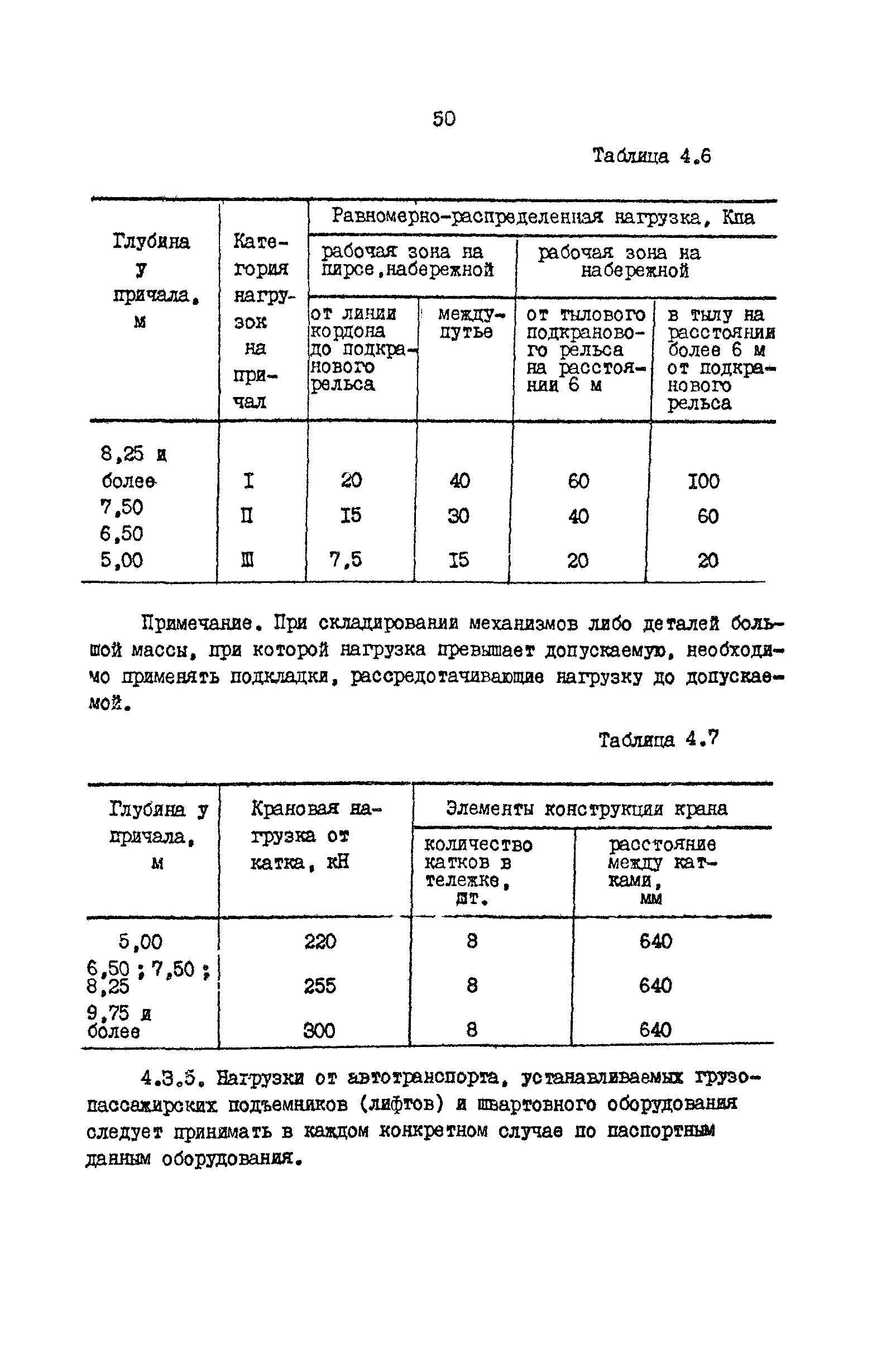 РД 31.31.15-88