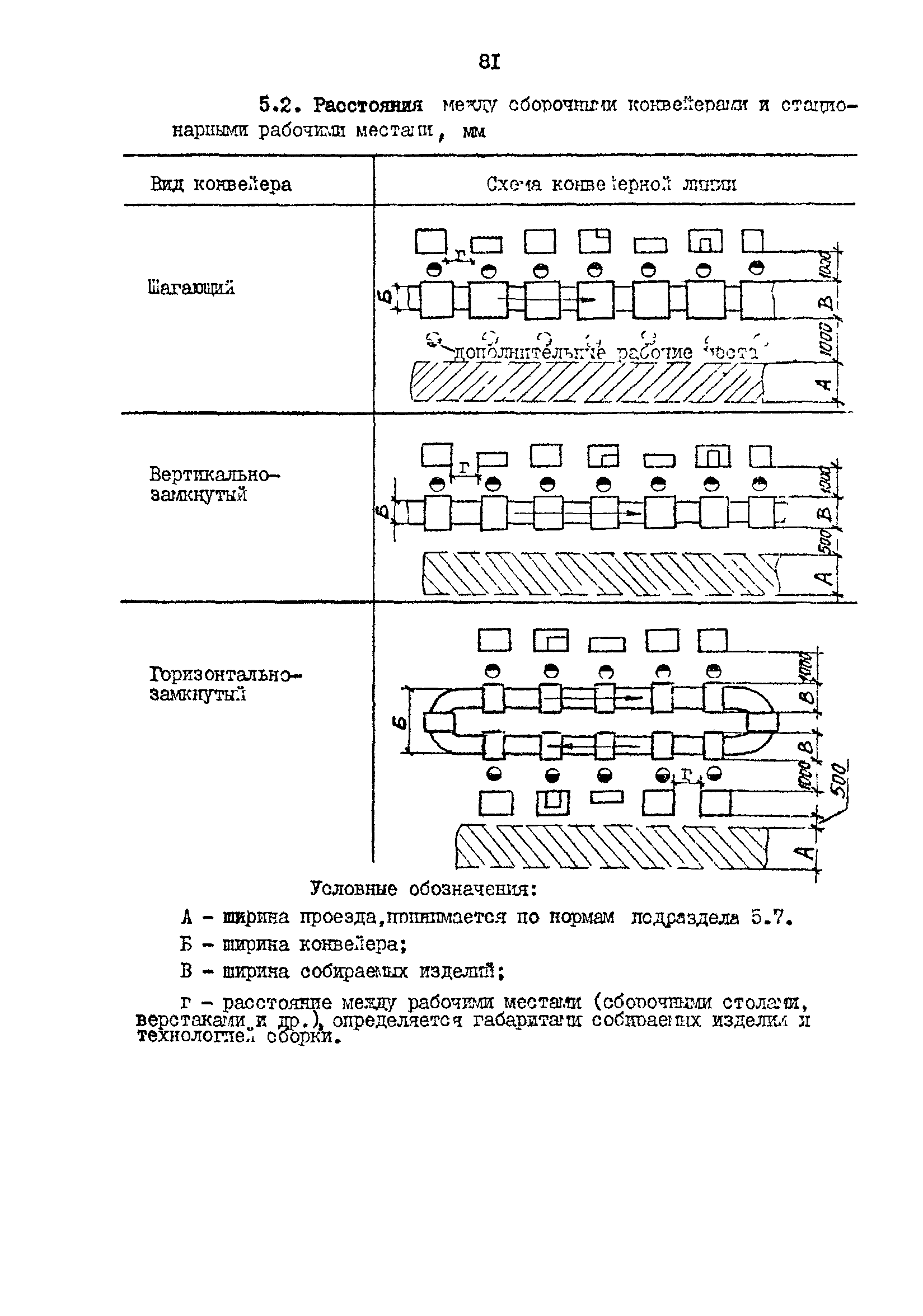 РД 31.31.15-88