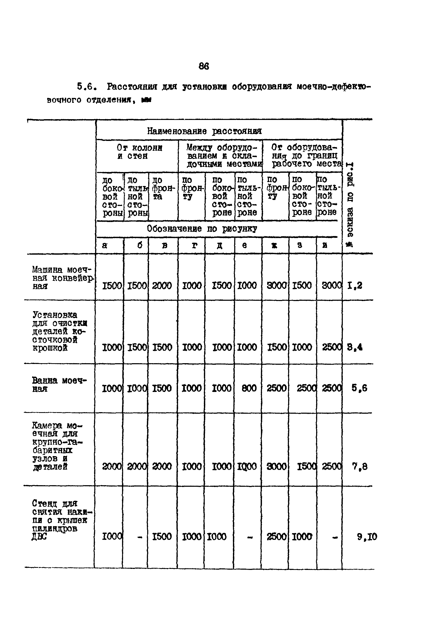 РД 31.31.15-88