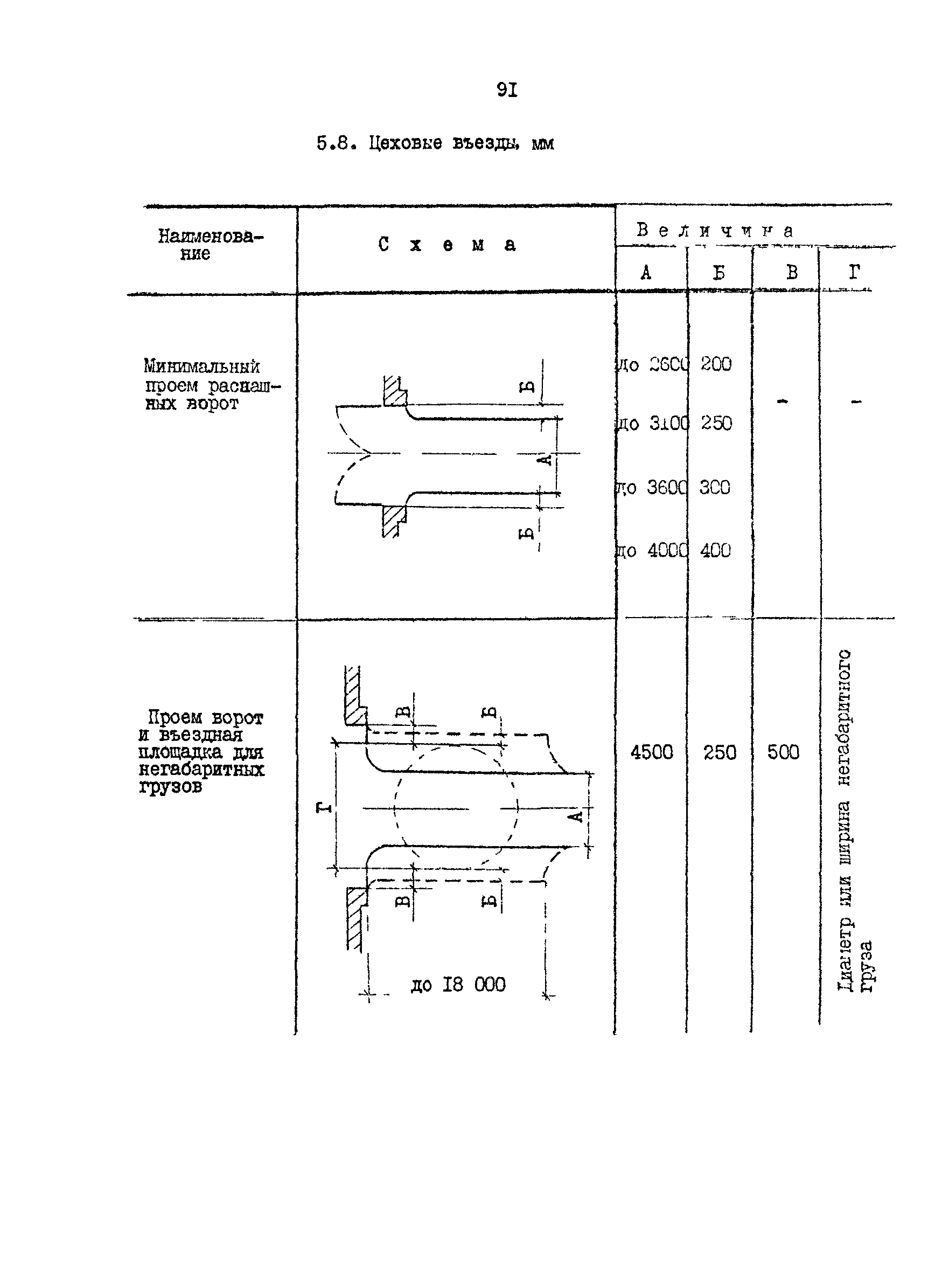 РД 31.31.15-88