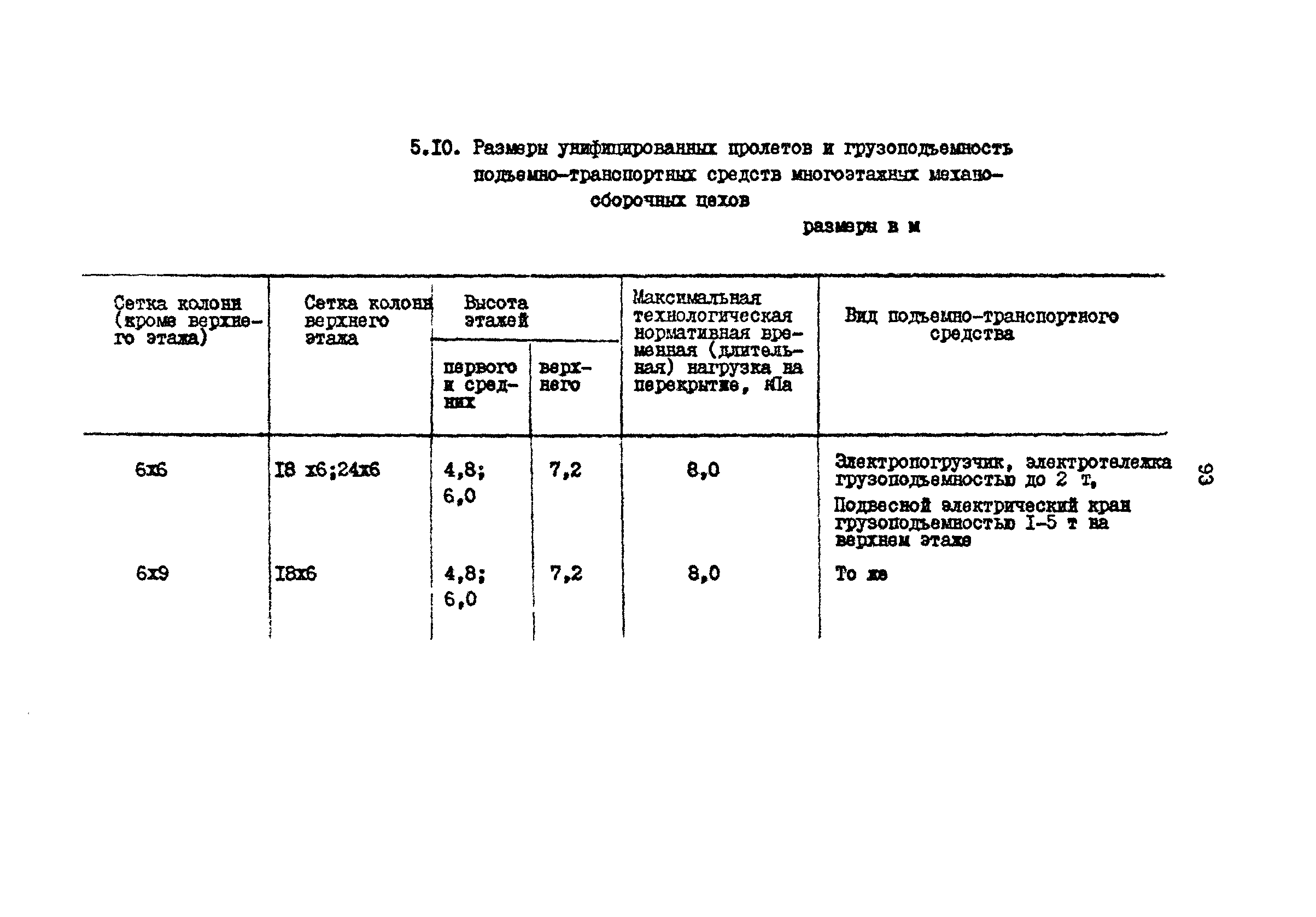 РД 31.31.15-88