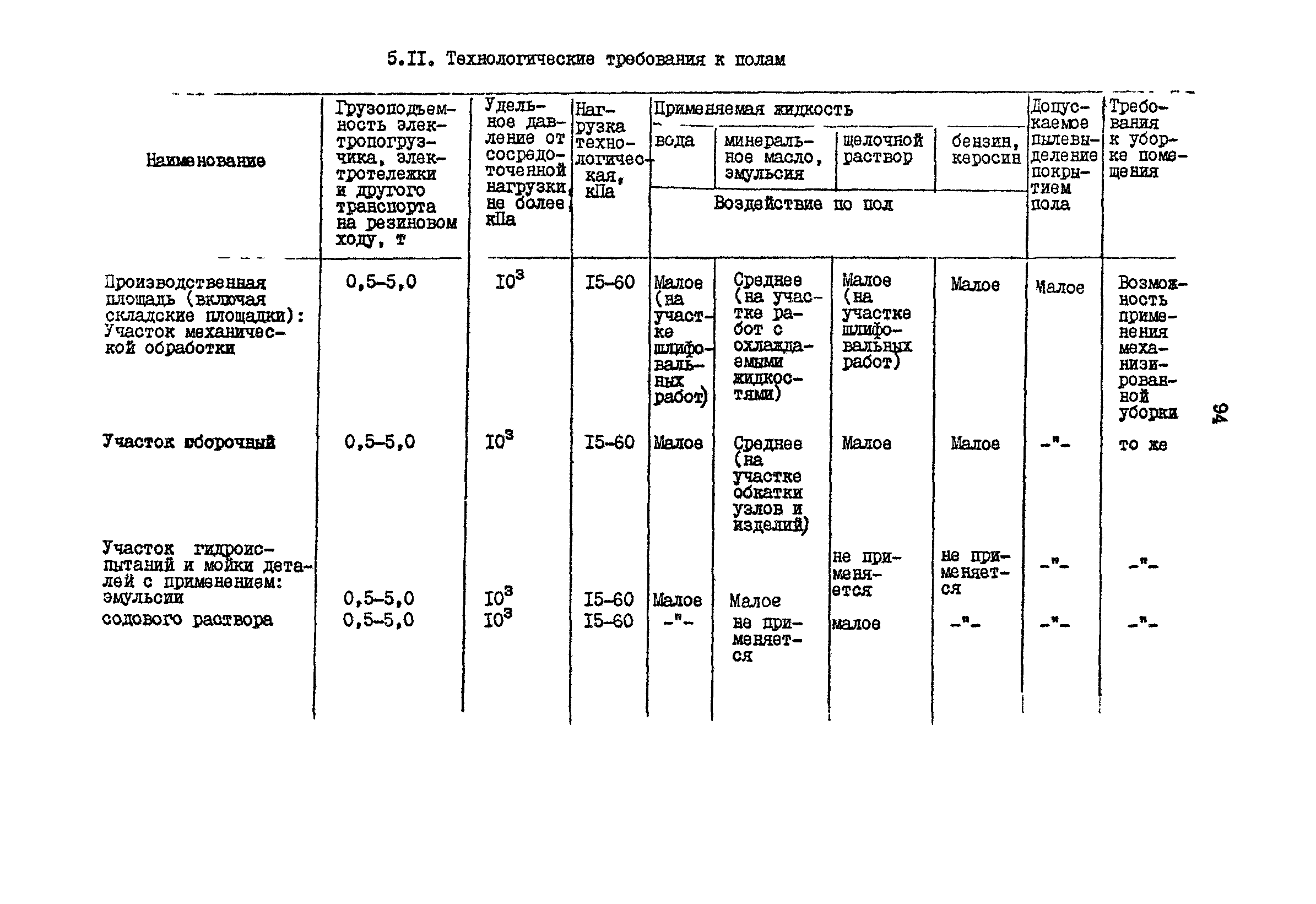 РД 31.31.15-88