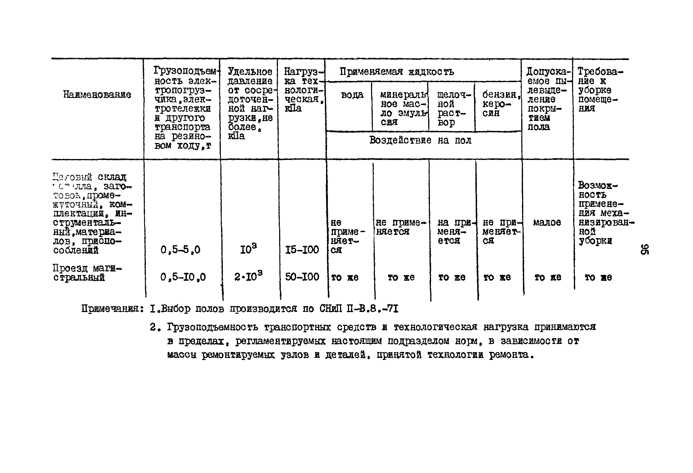 РД 31.31.15-88