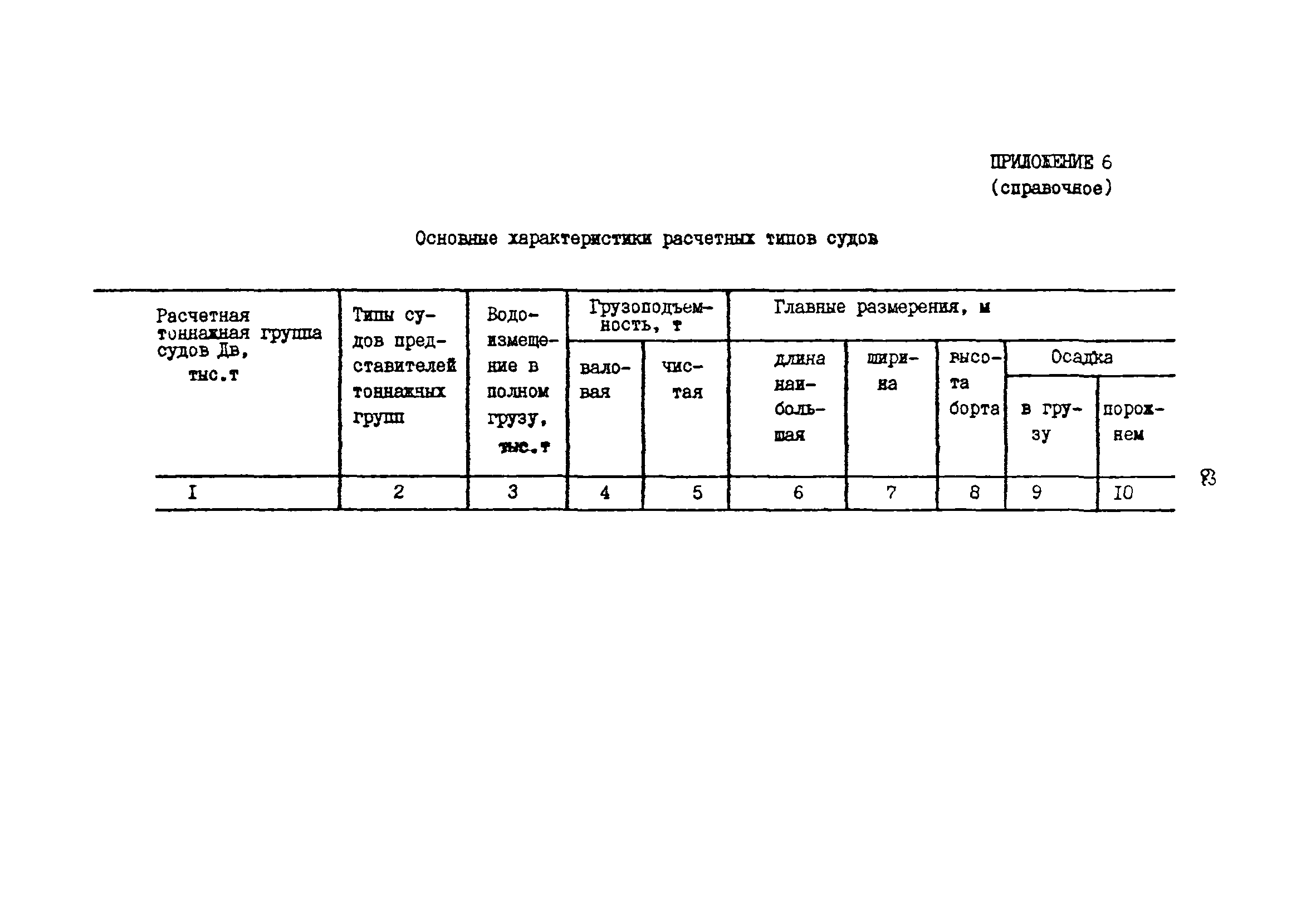 РД 31.30.18-88