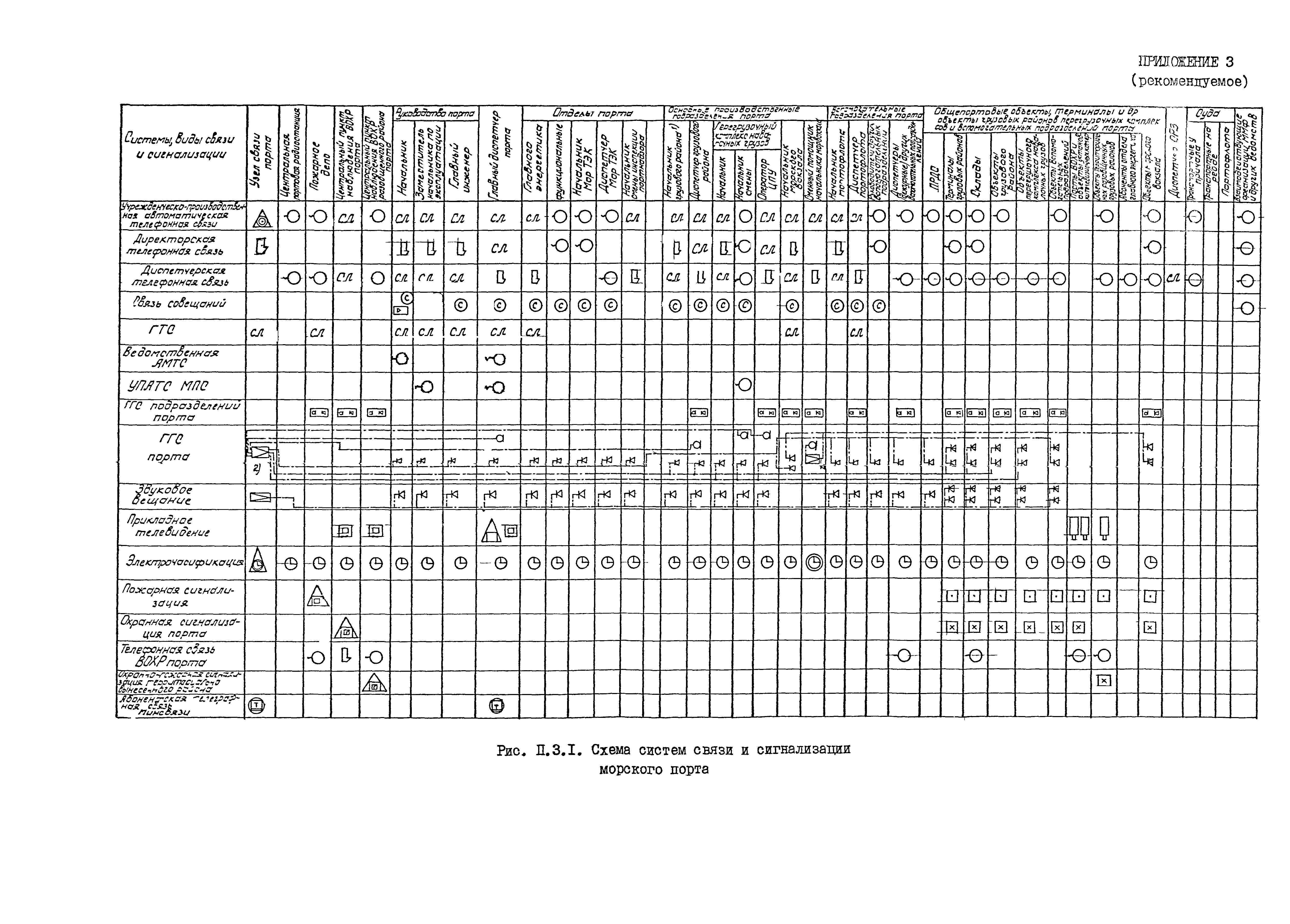 РД 31.30.11.01-84