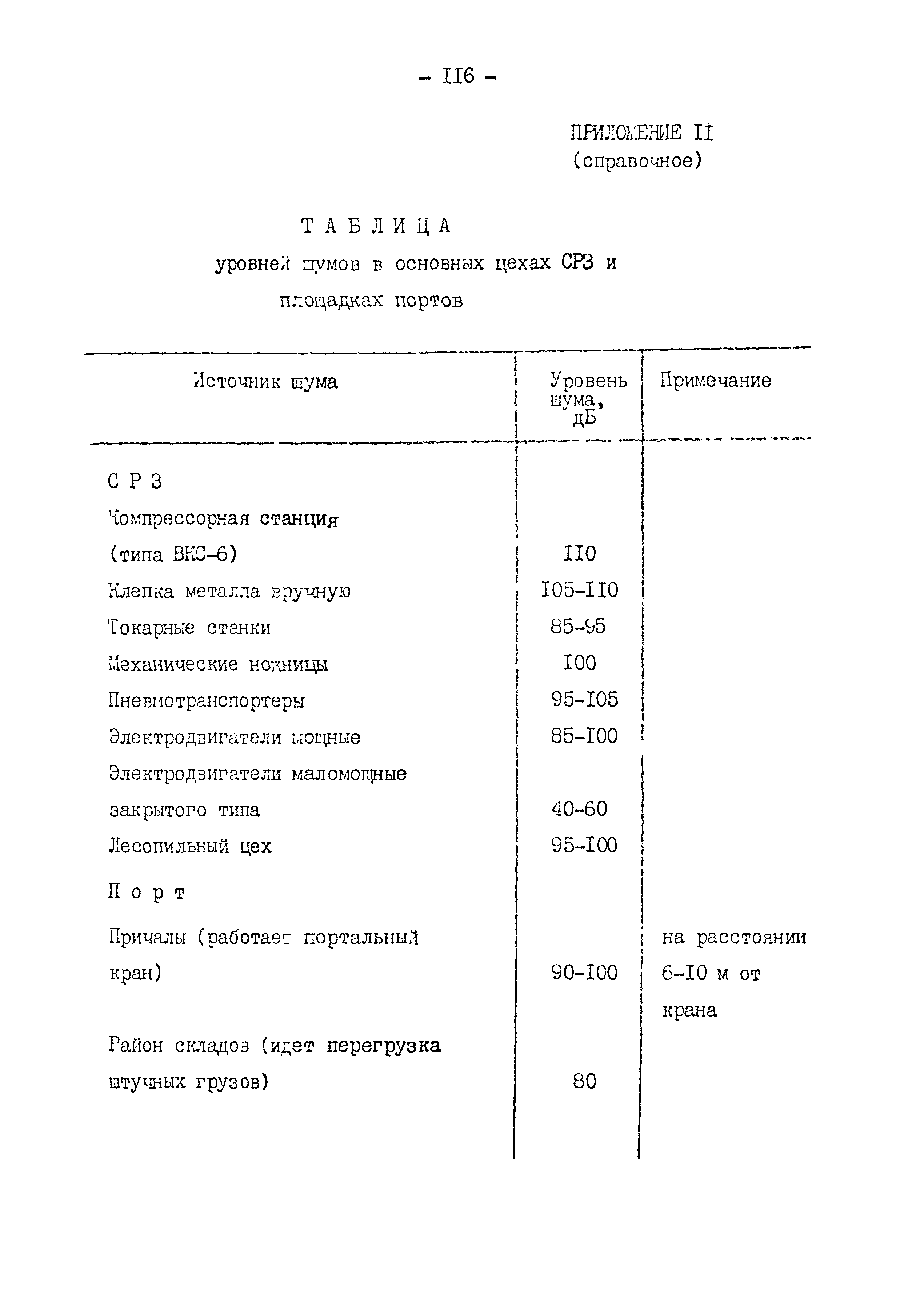 РД 31.30.11.01-84