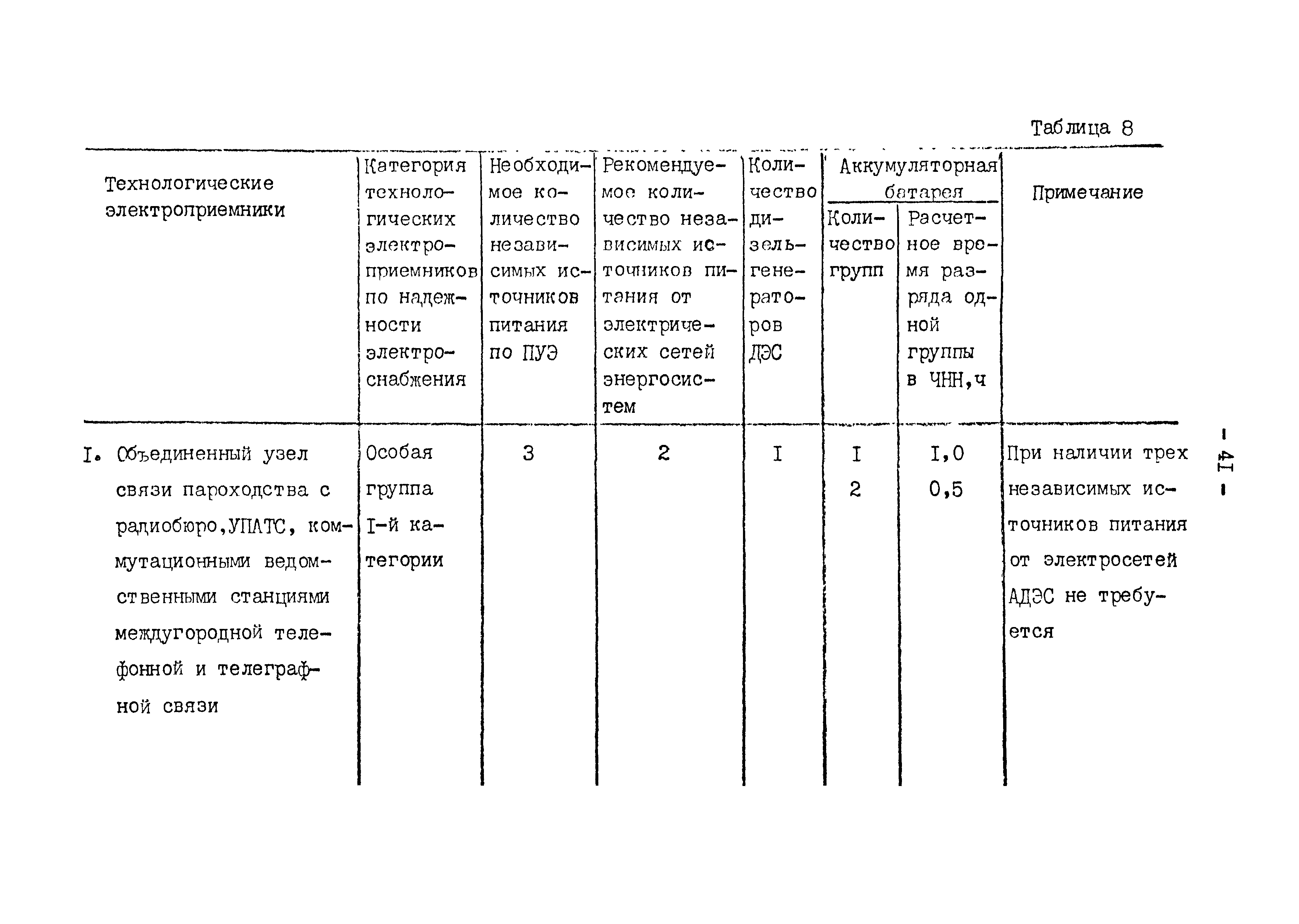 РД 31.30.11.01-84