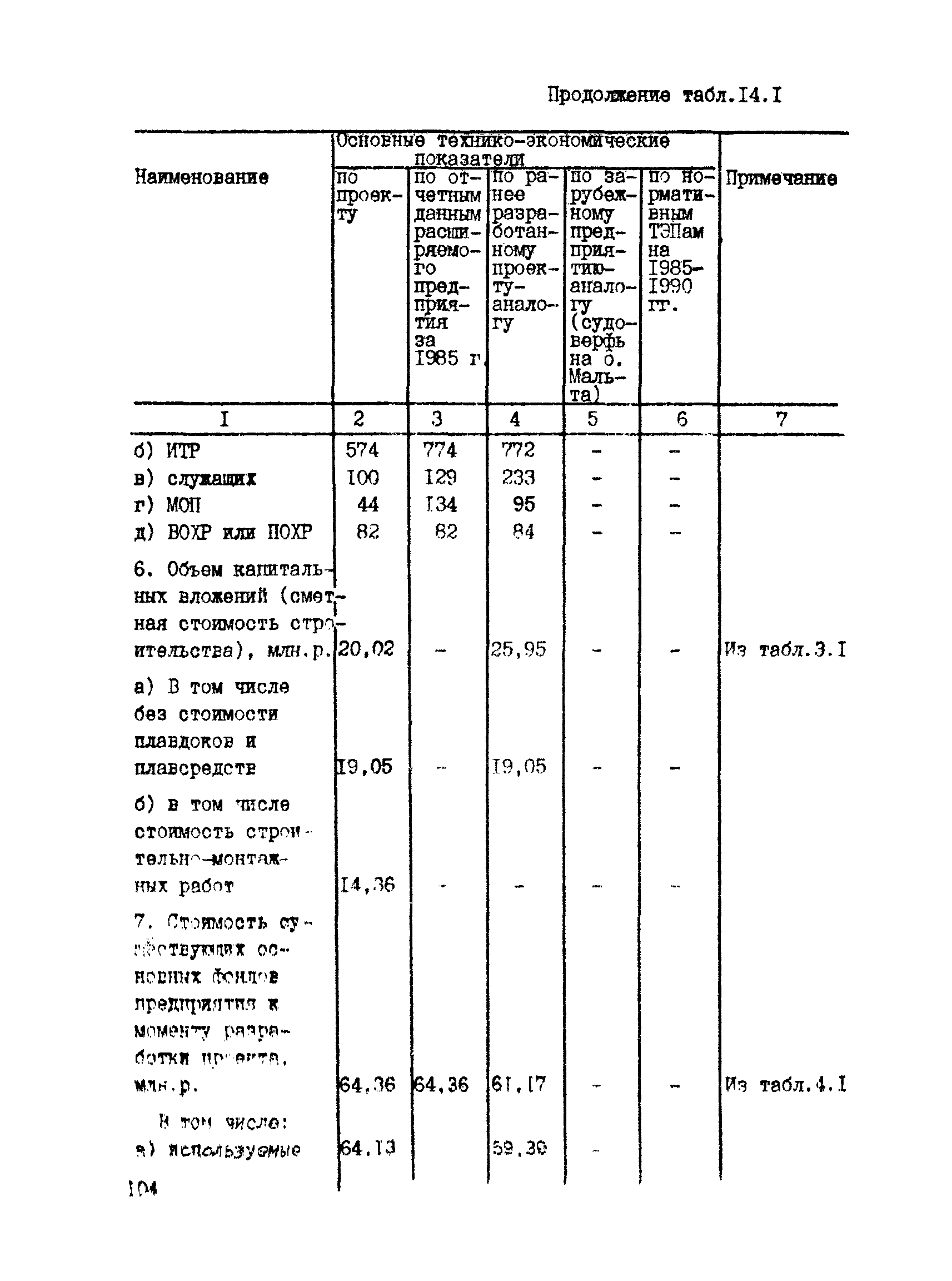 РД 31.30.04-84