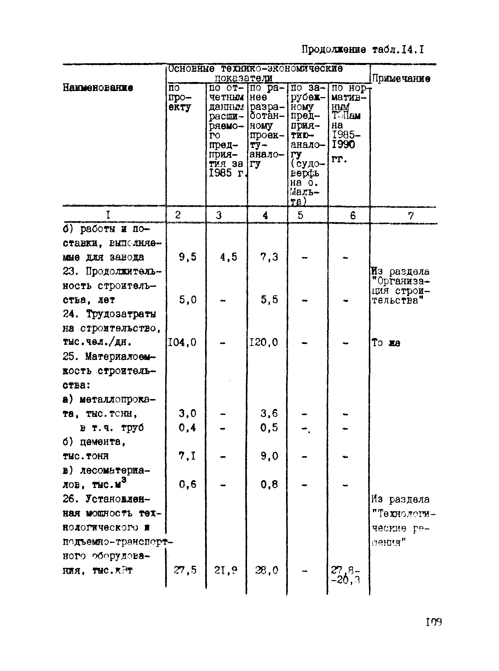 РД 31.30.04-84