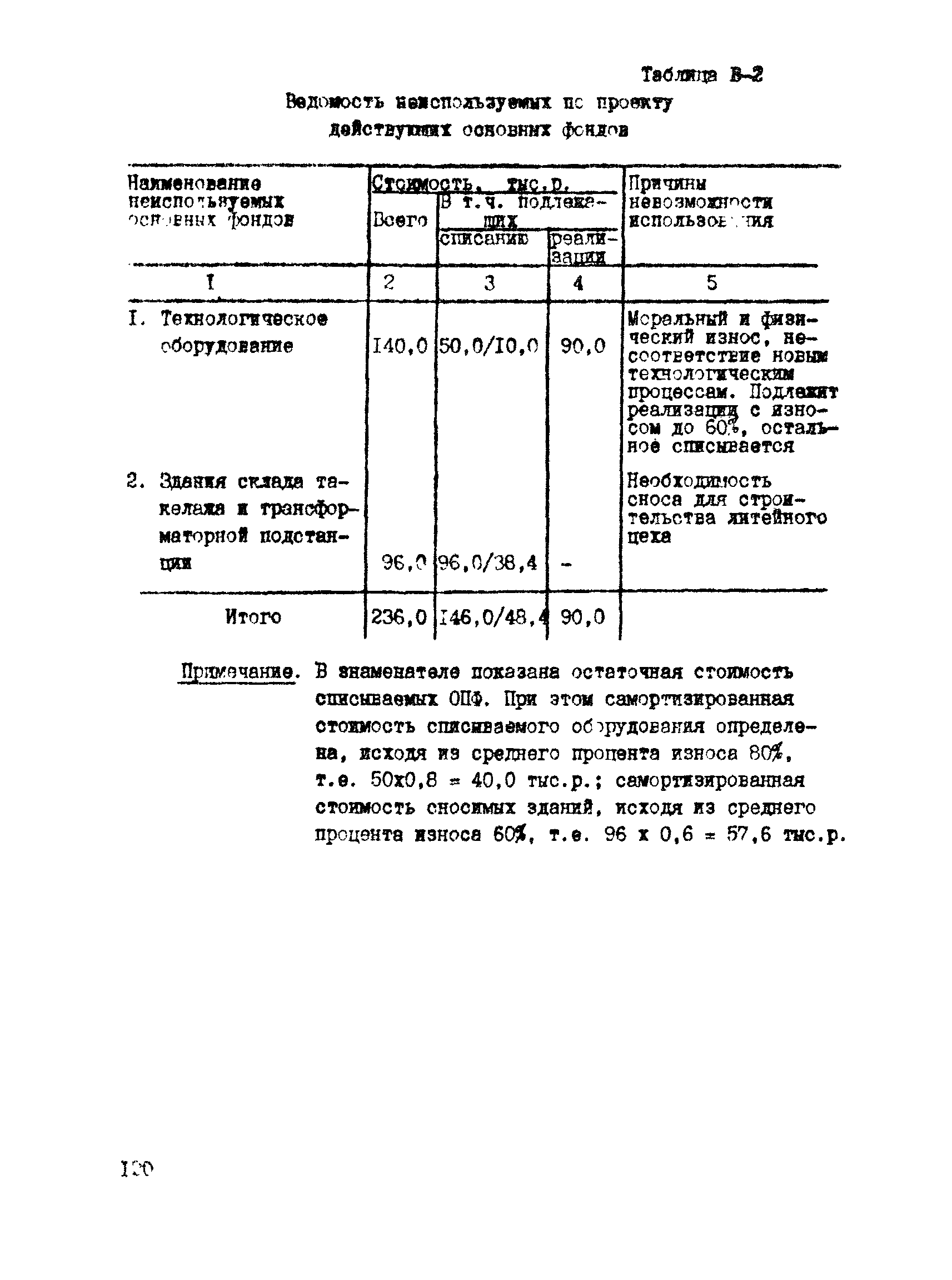 РД 31.30.04-84