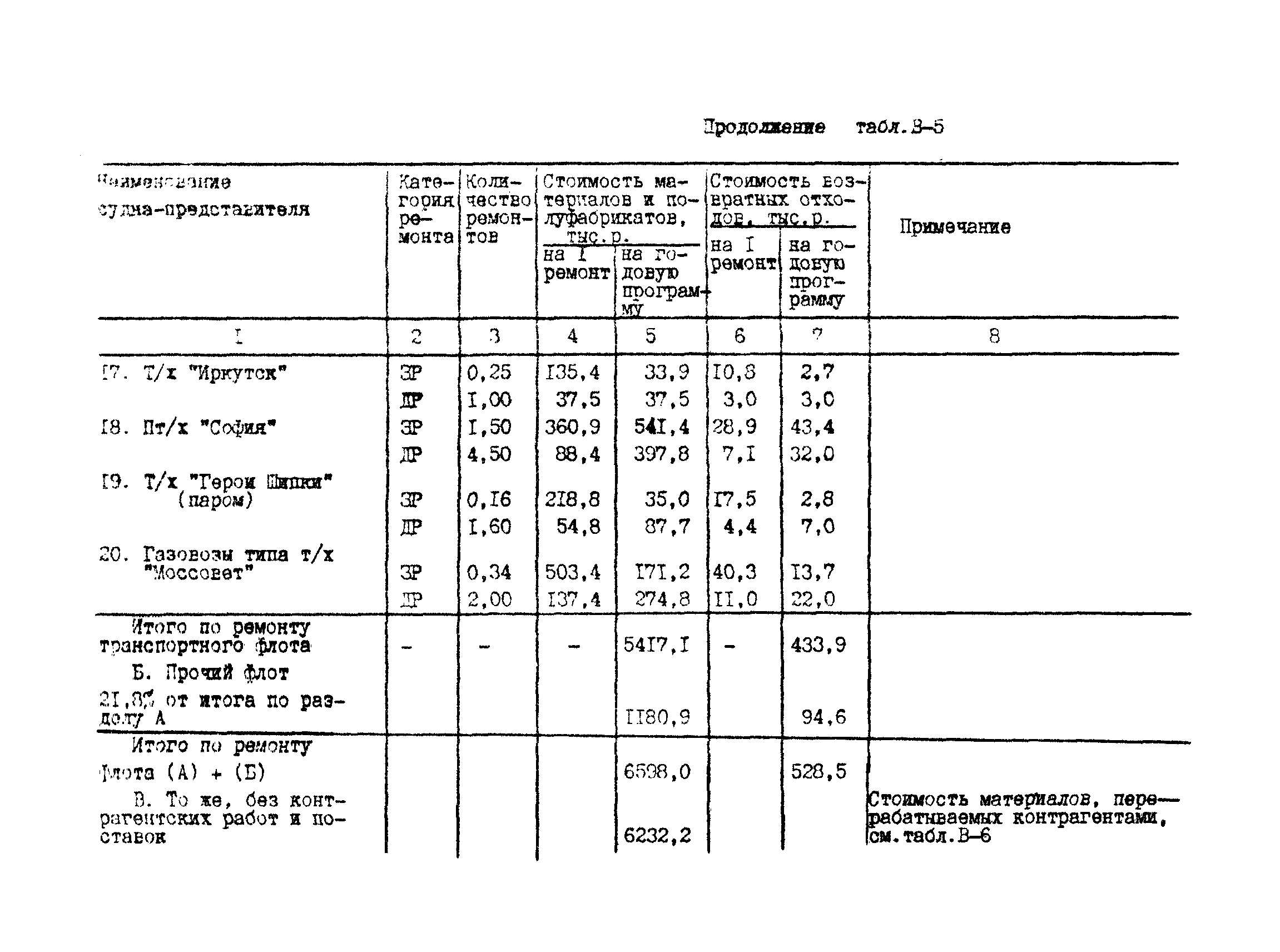 РД 31.30.04-84