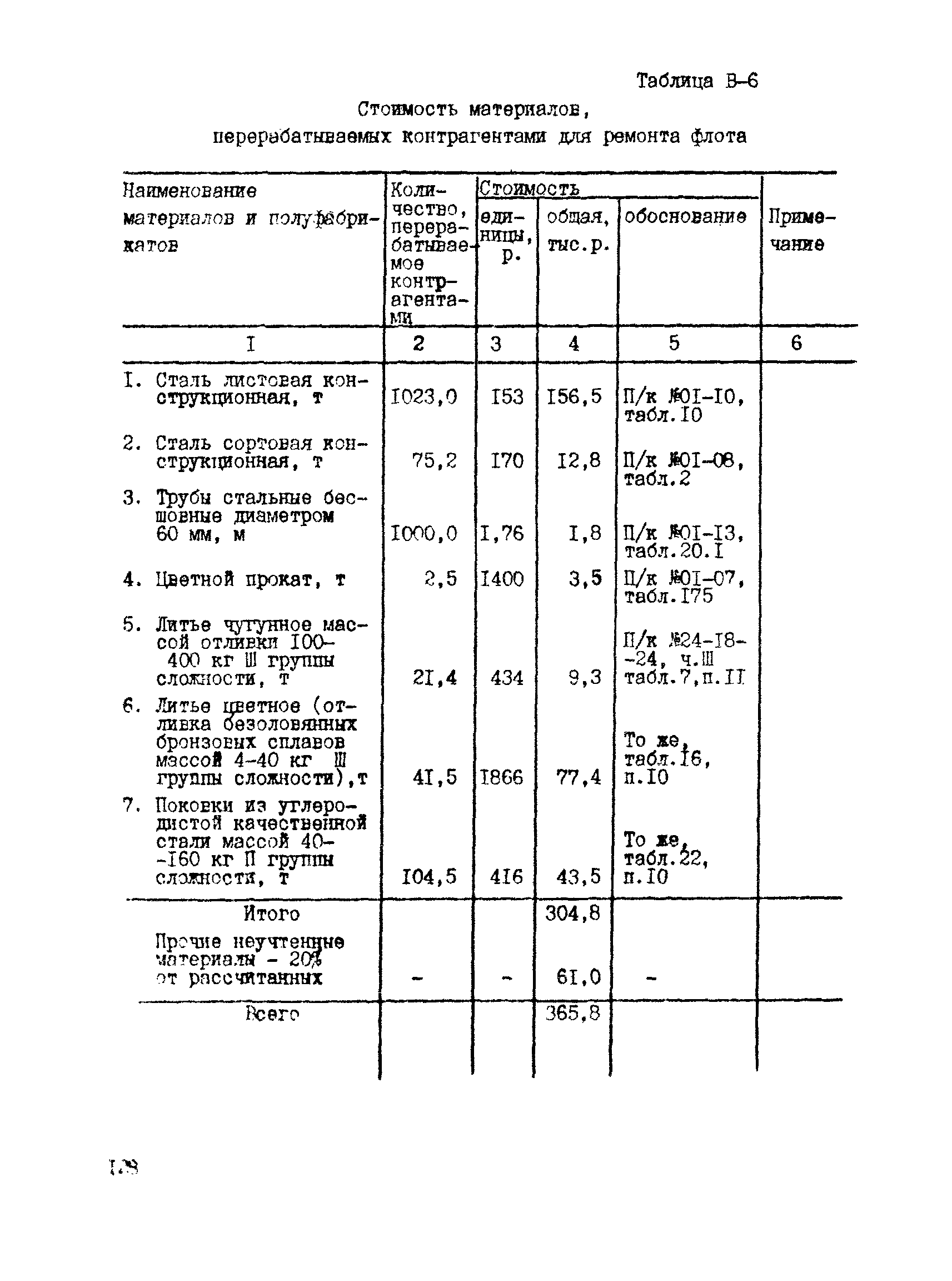 РД 31.30.04-84