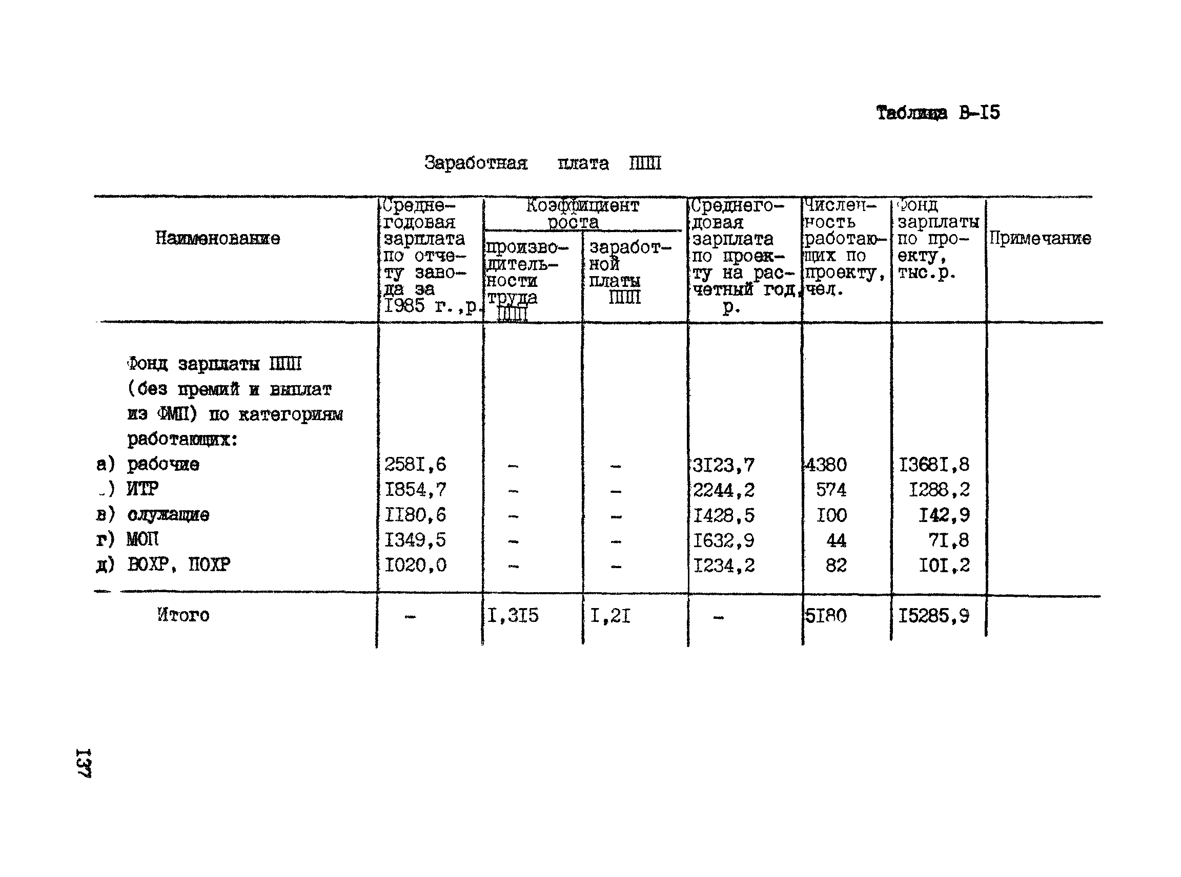 РД 31.30.04-84