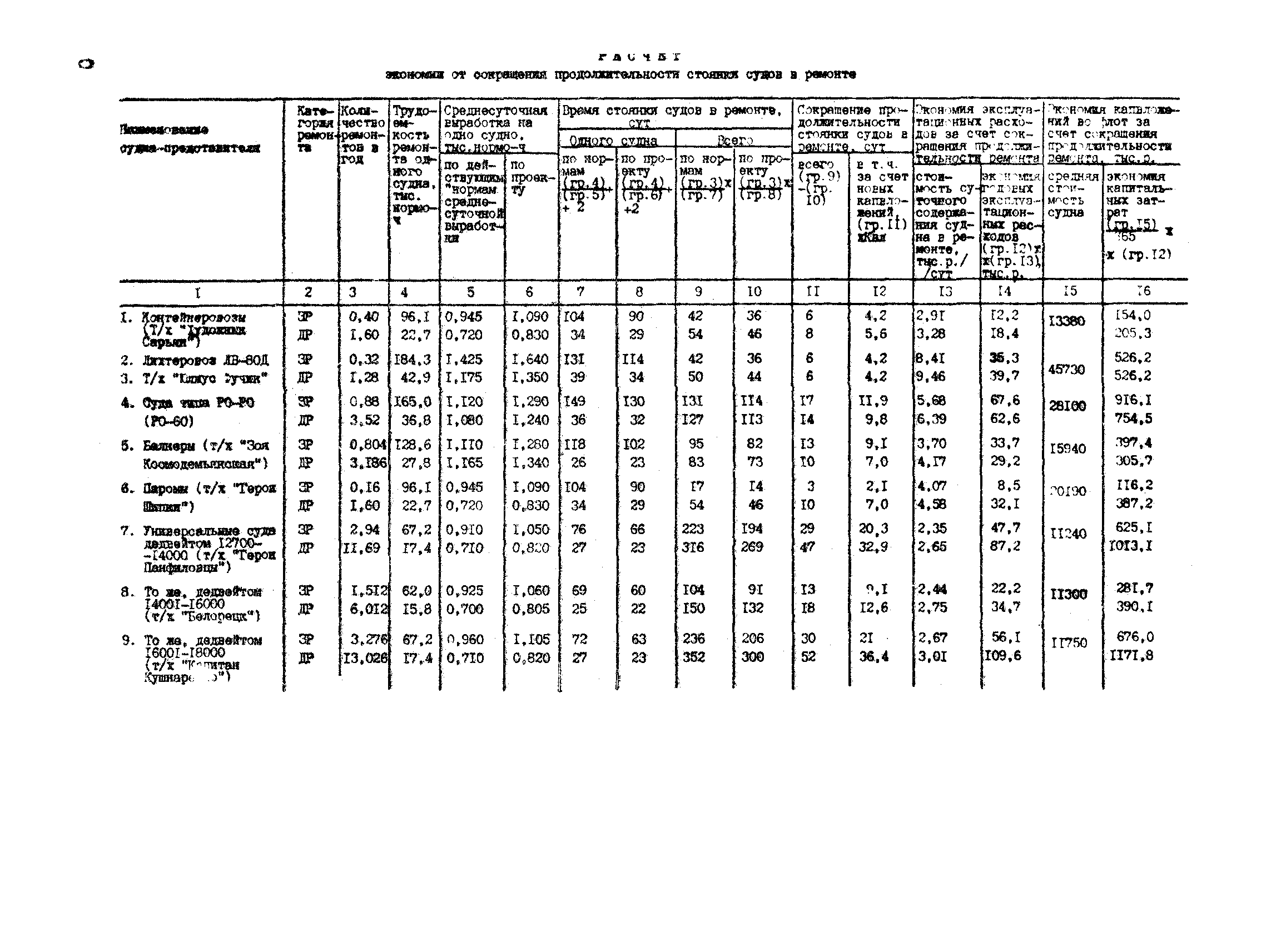 РД 31.30.04-84