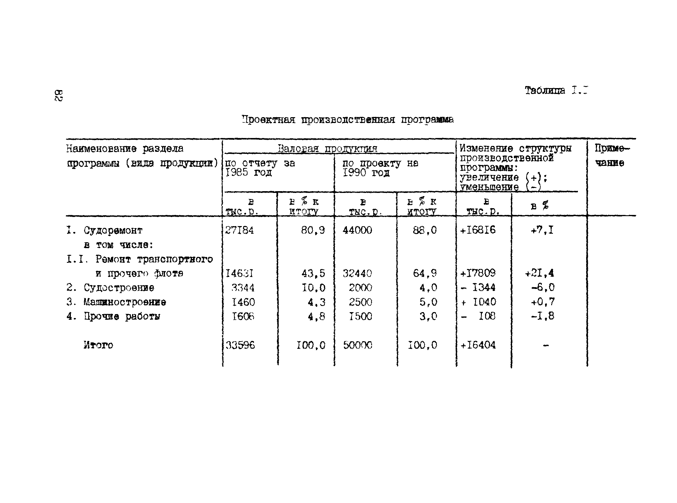 РД 31.30.04-84