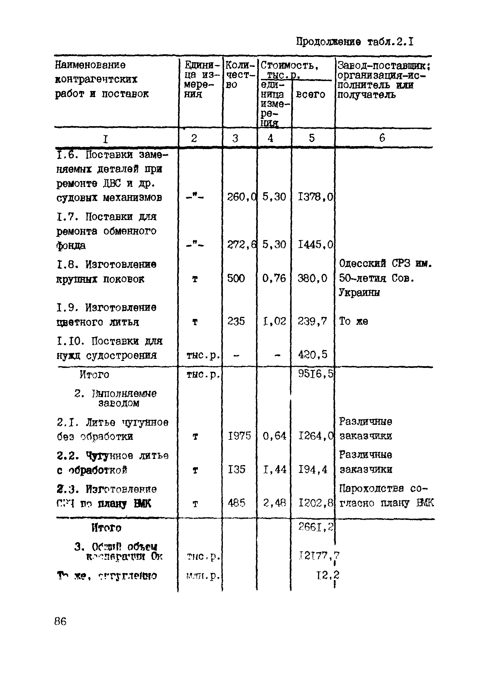 РД 31.30.04-84