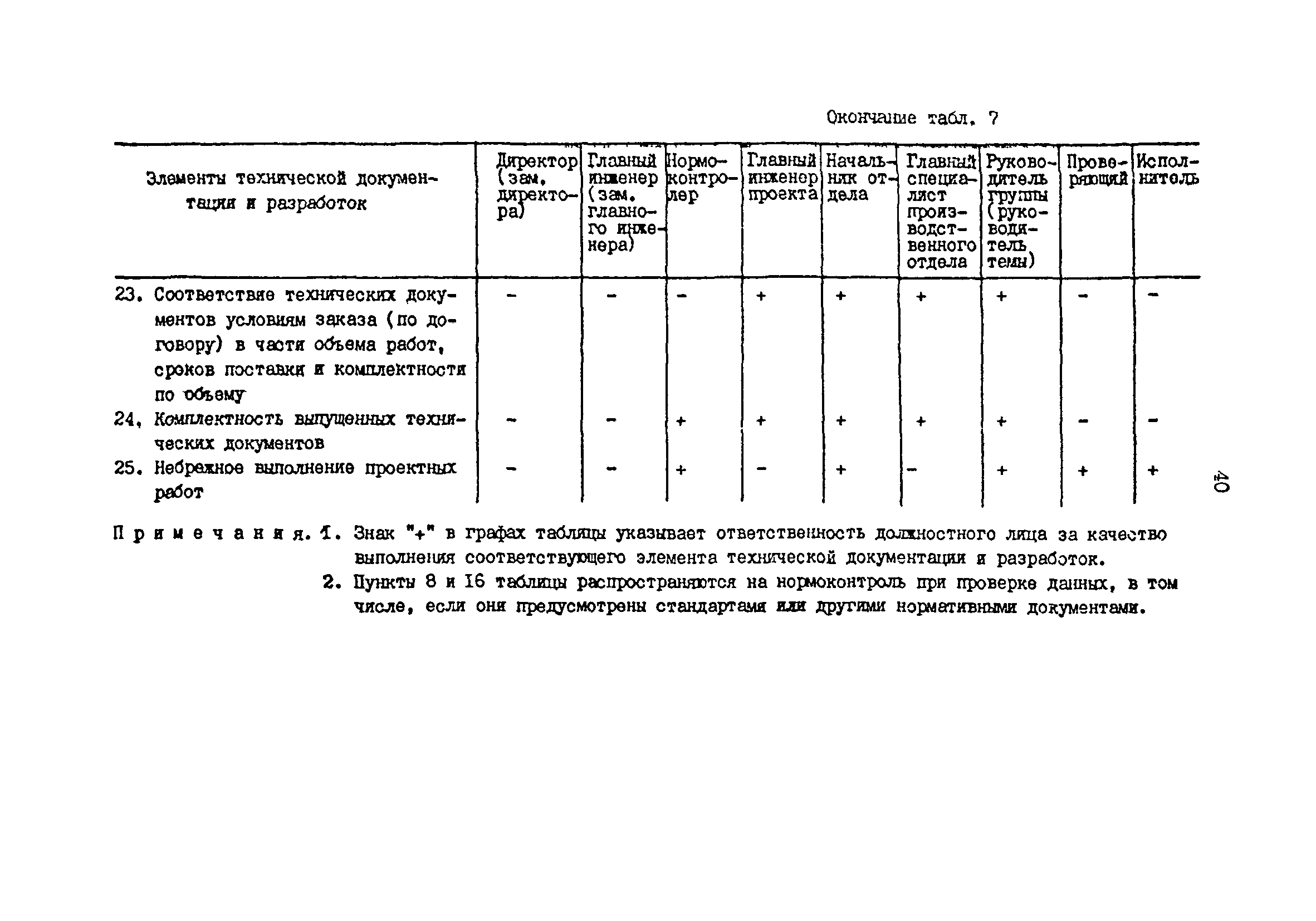 РД 31.30.01.01-89