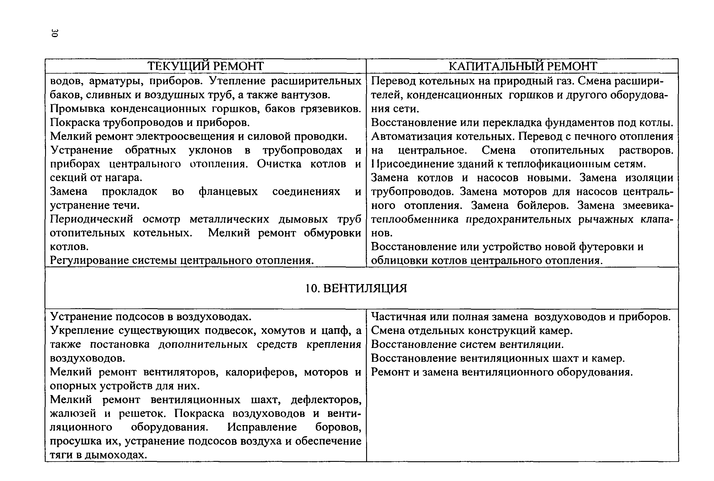 Р 31.3.08-04