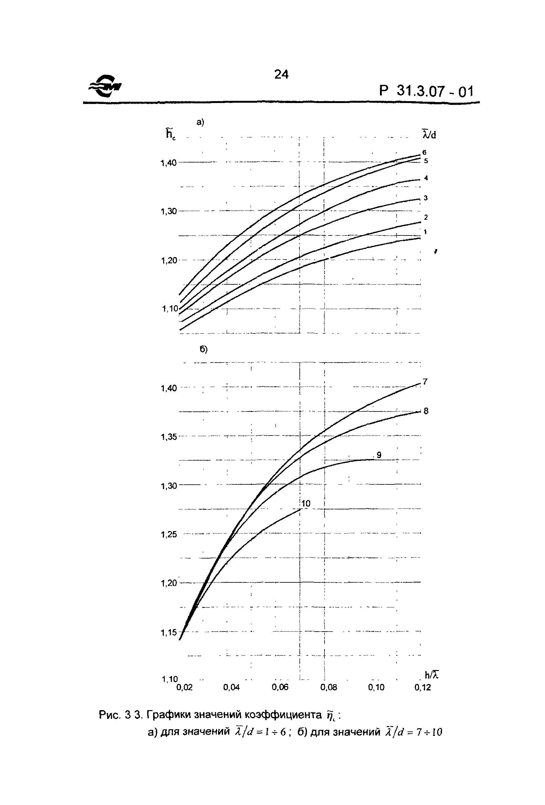 Р 31.3.07-01