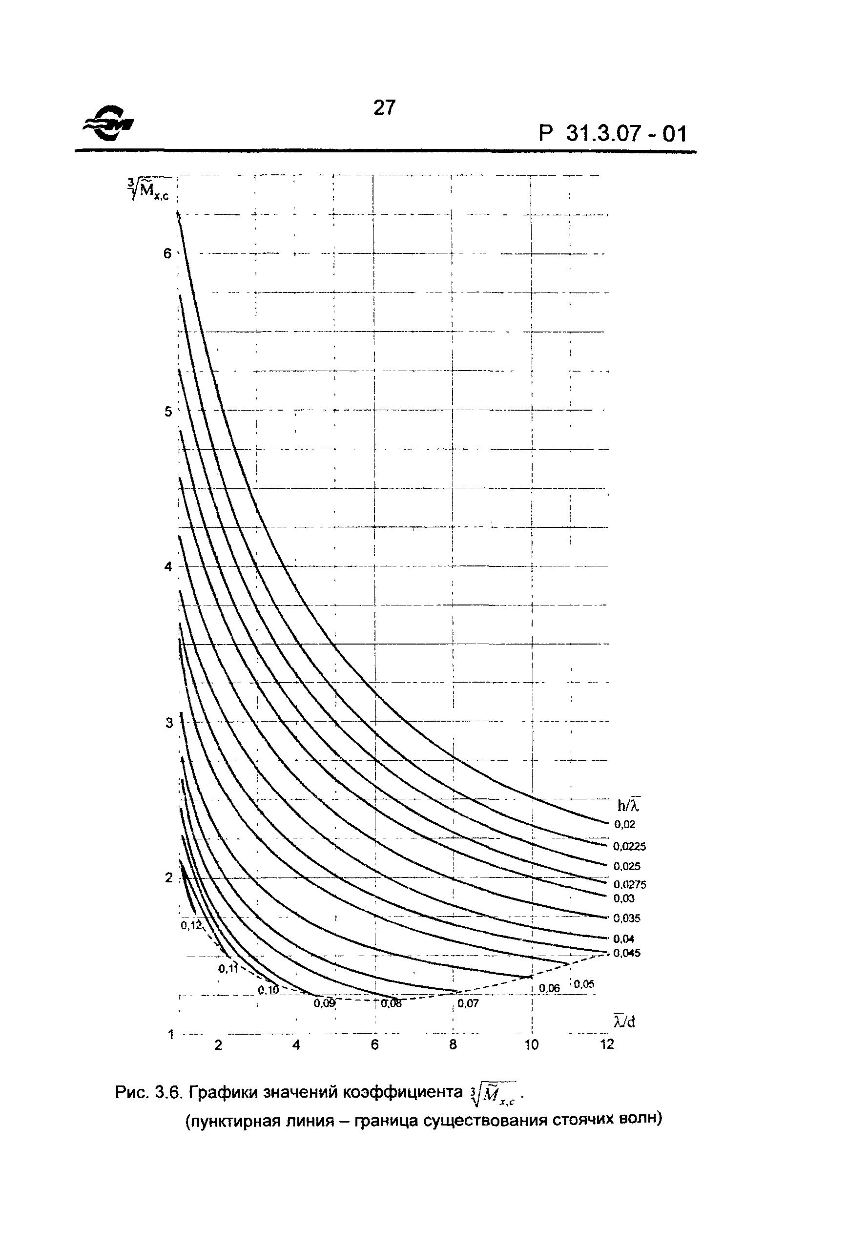 Р 31.3.07-01