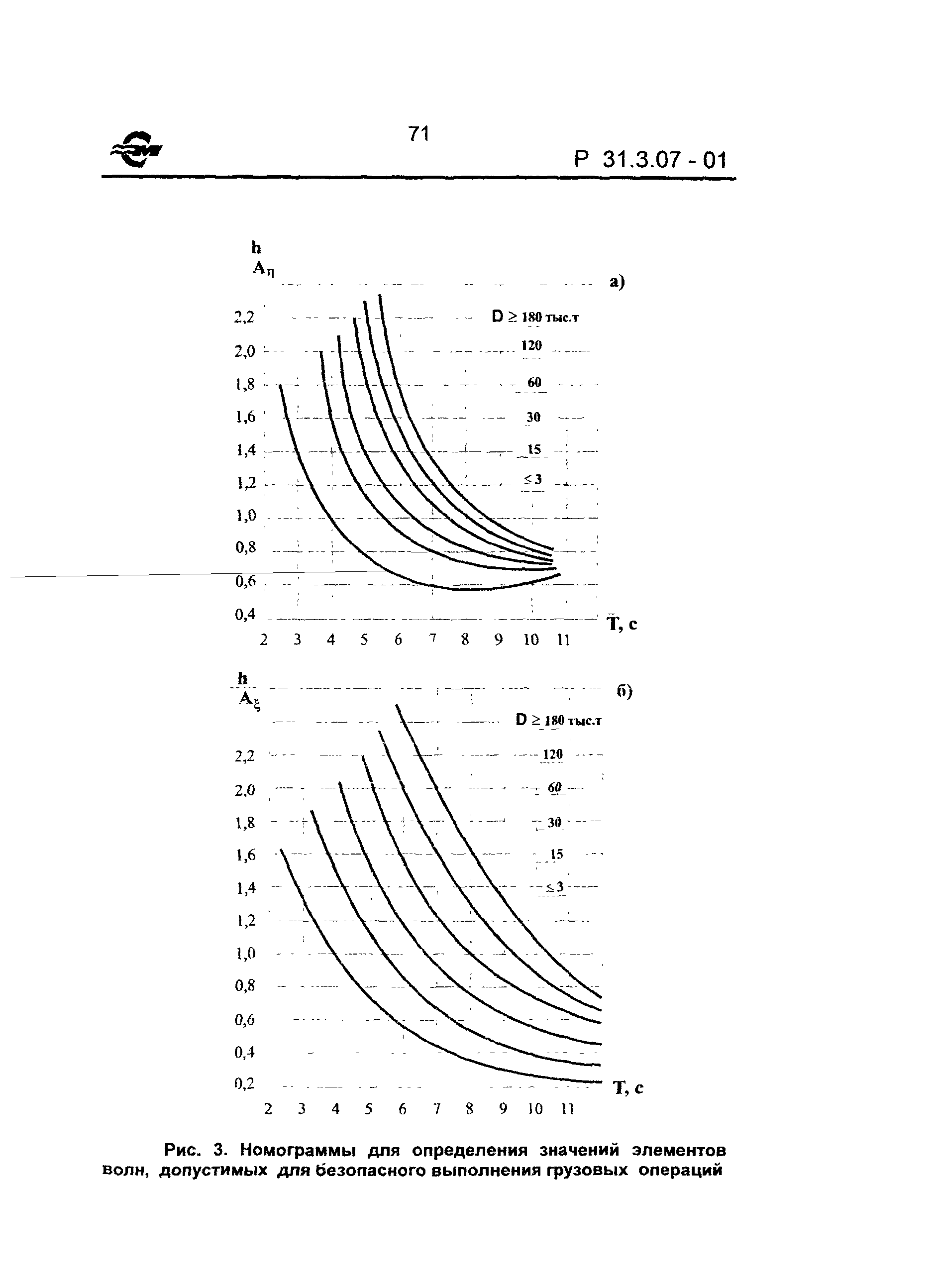 Р 31.3.07-01