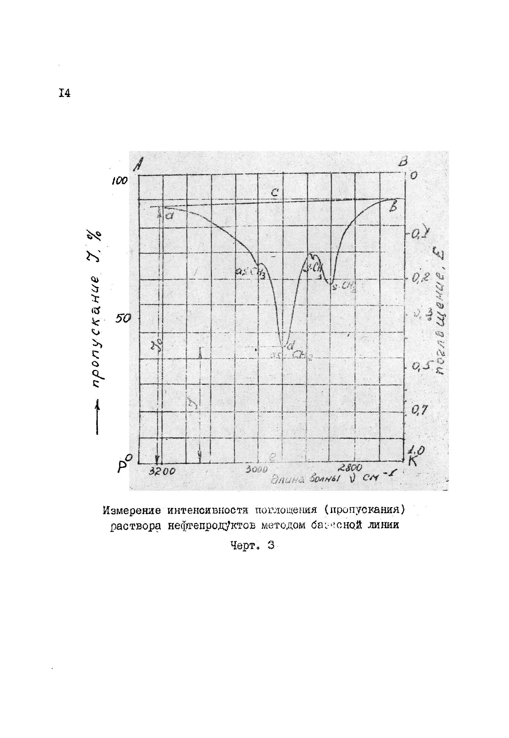 РД 31.27.43-81