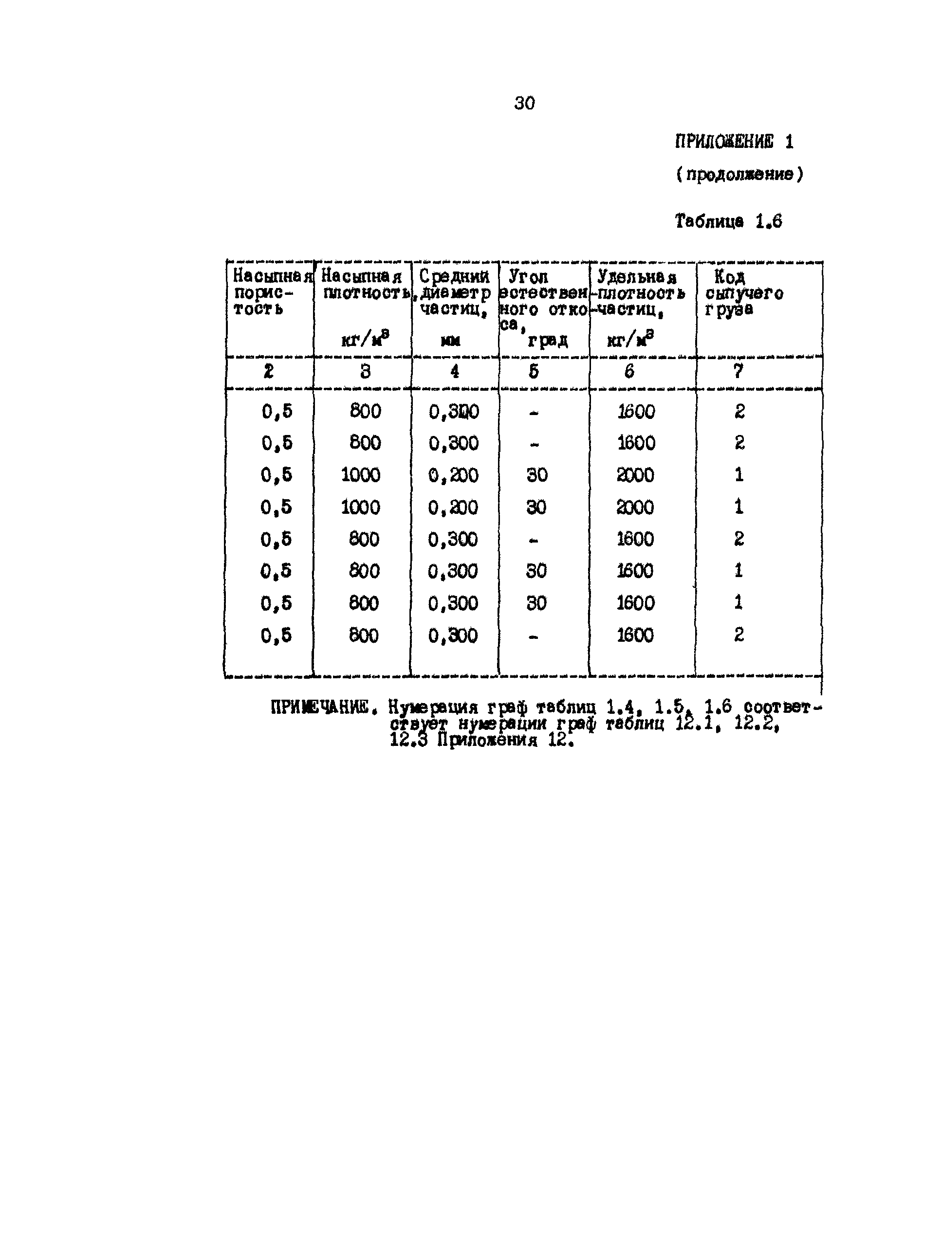 РД 31.06.05-85