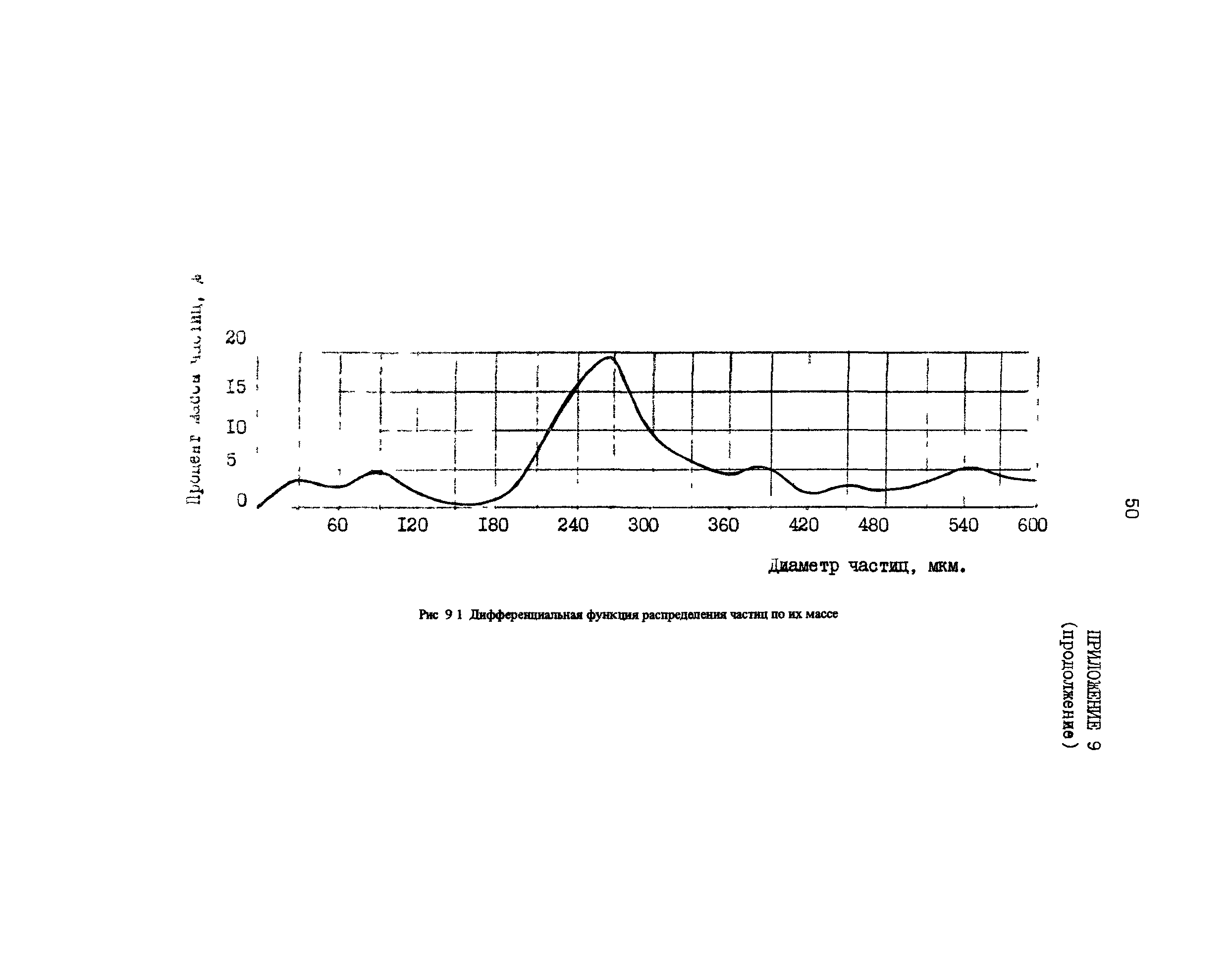 РД 31.06.05-85