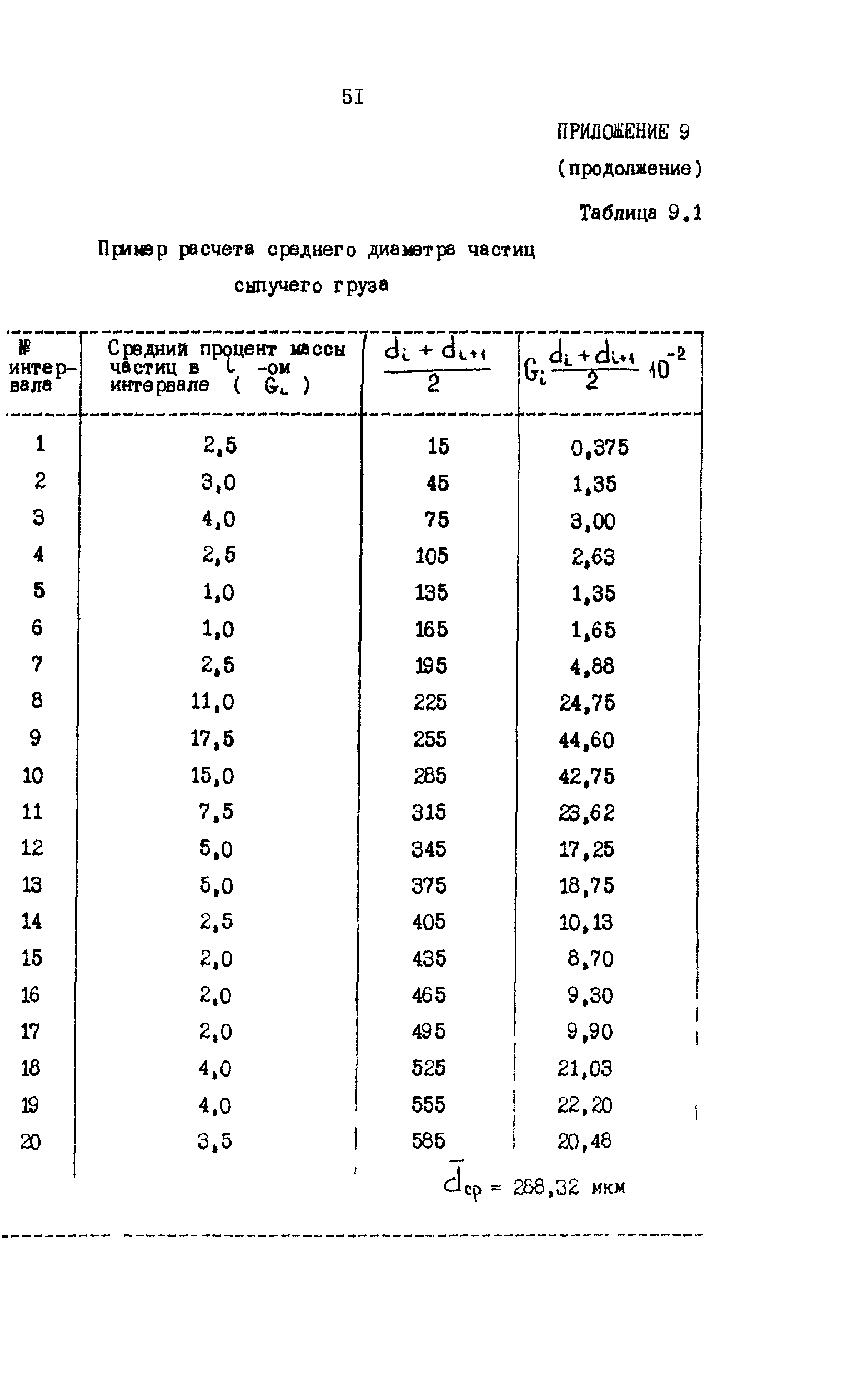 РД 31.06.05-85