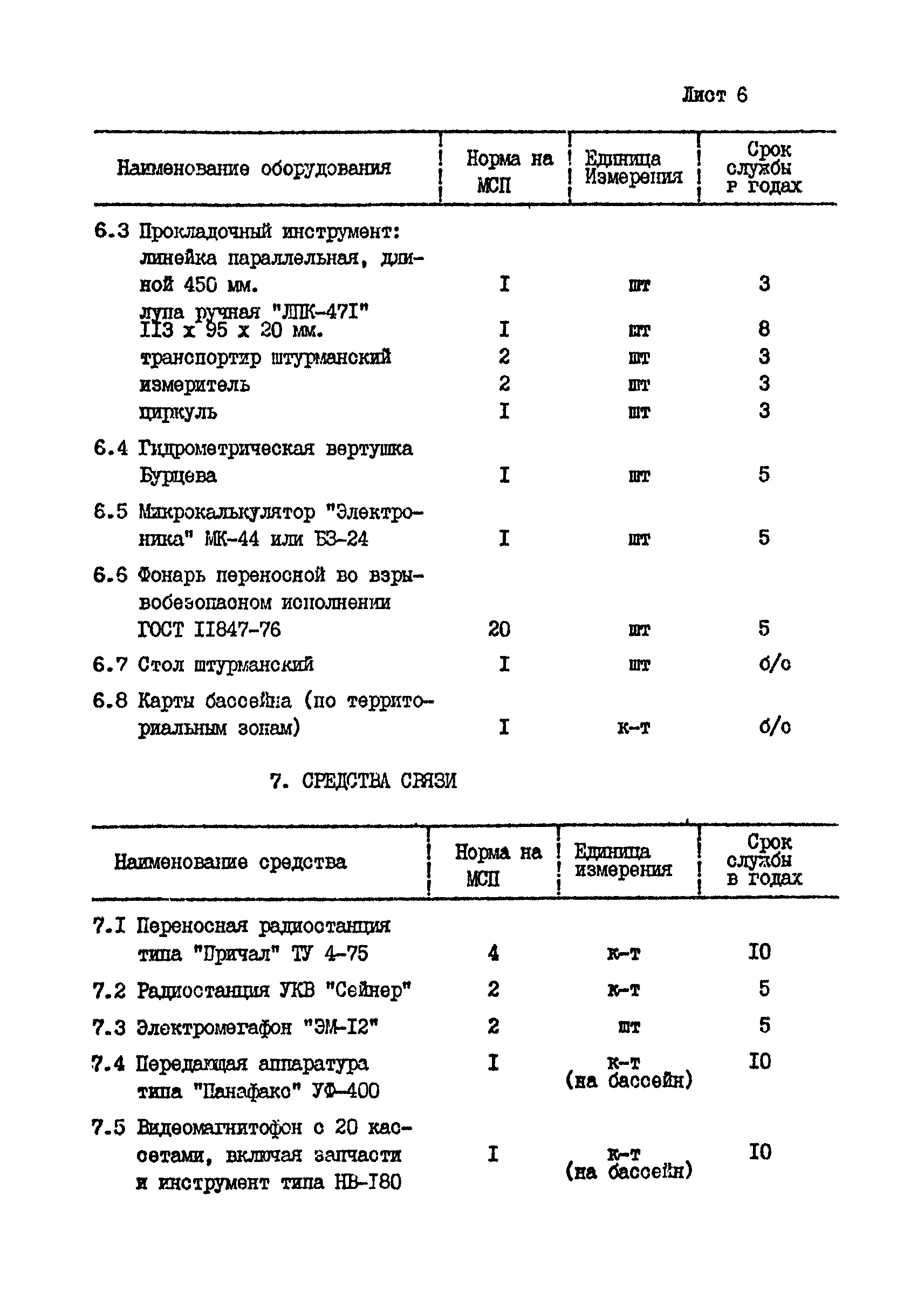 РД 31.04.26-87