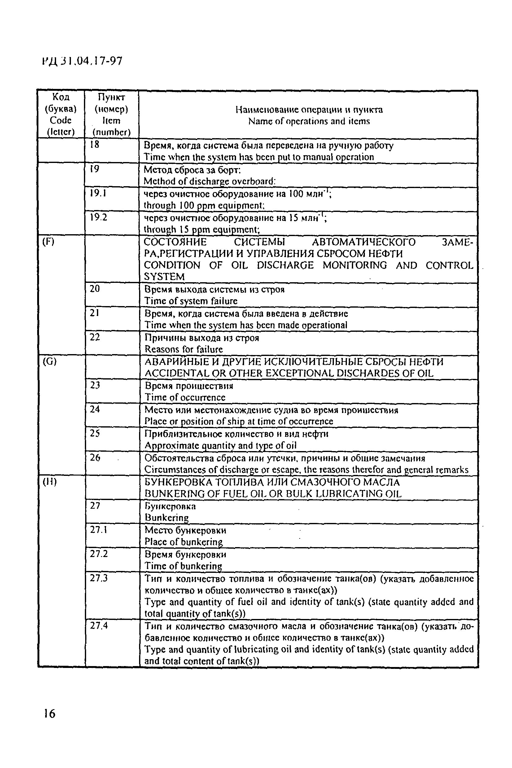 РД 31.04.17-97