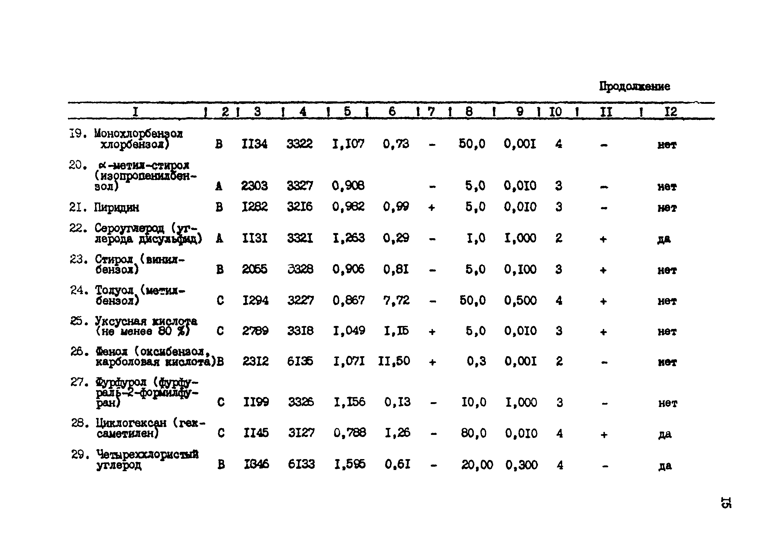 РД 31.04.16-87