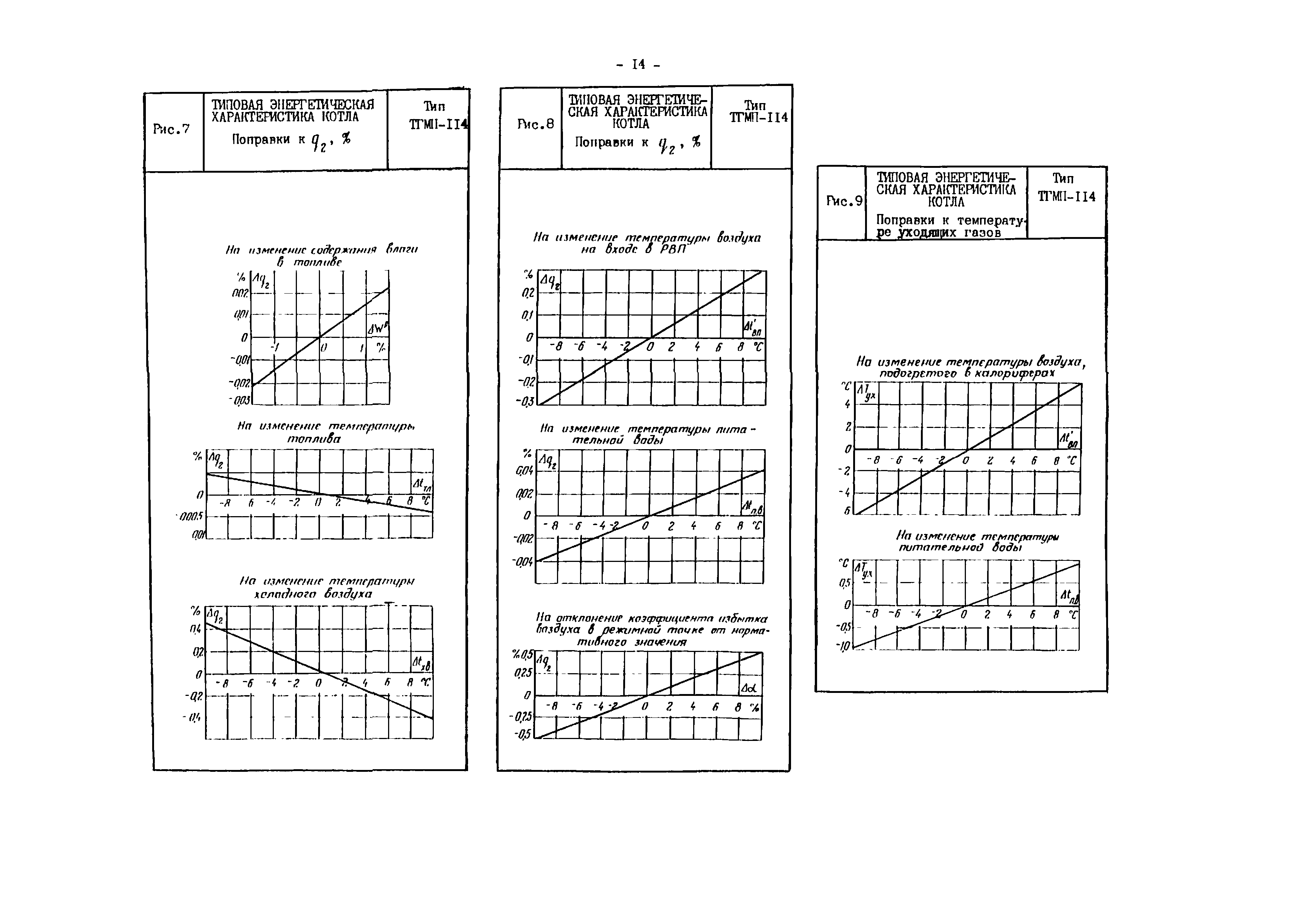 РД 34.26.711