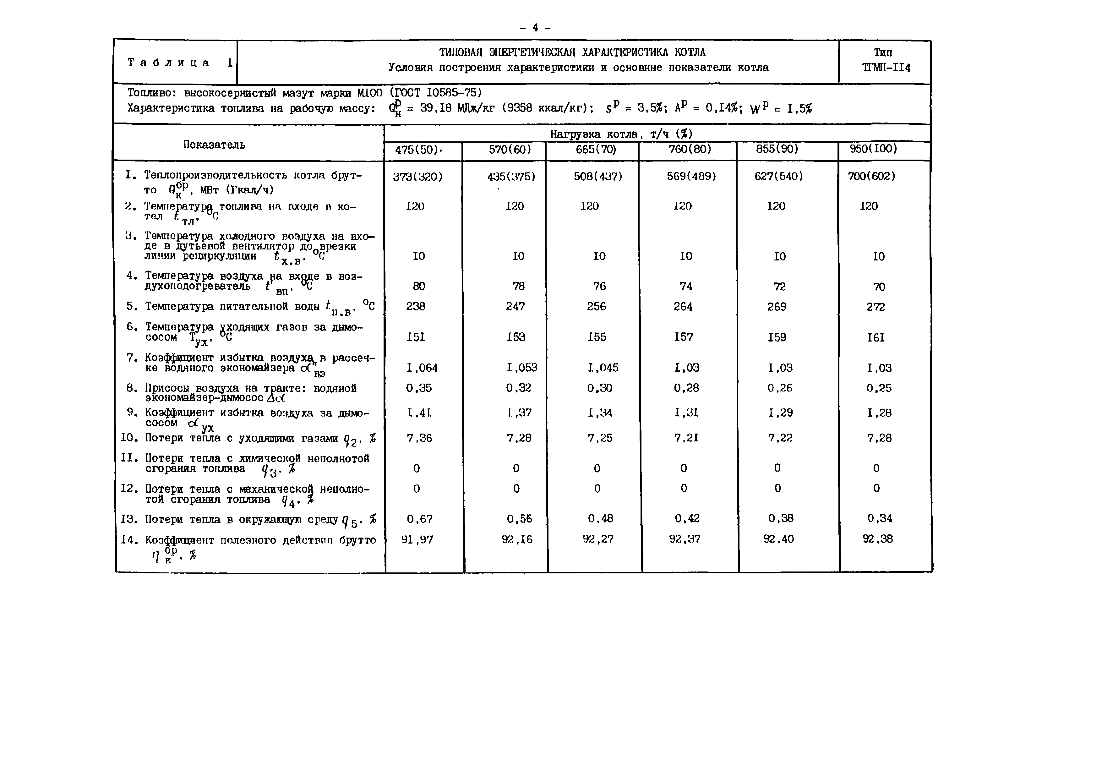 РД 34.26.711