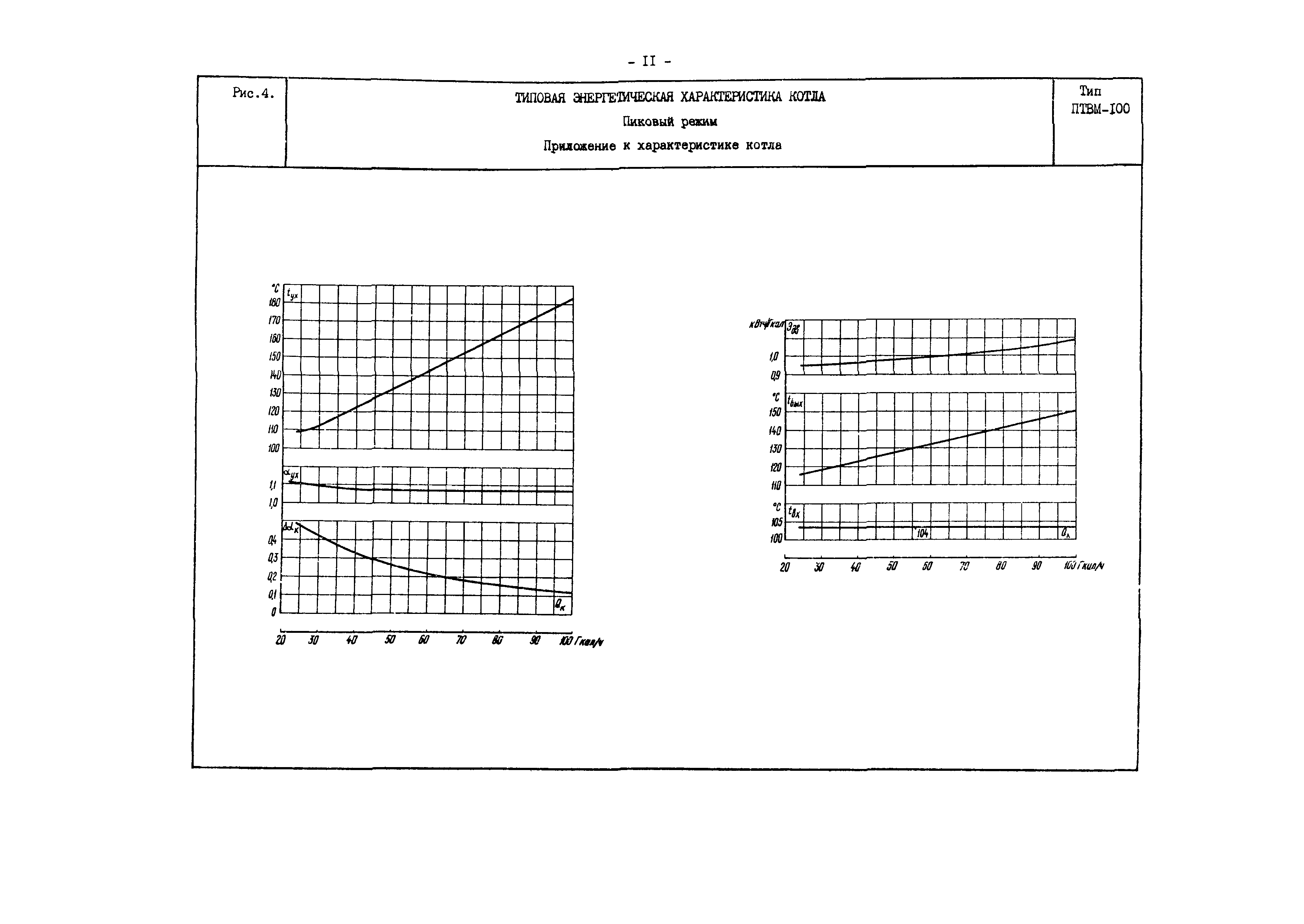 РД 34.26.704