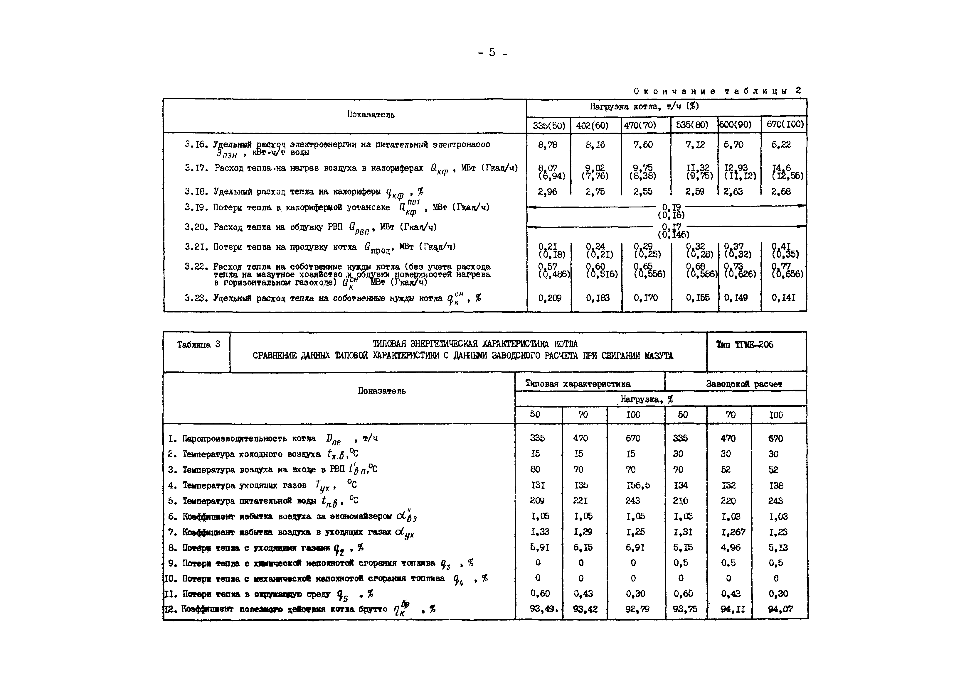 РД 34.26.702