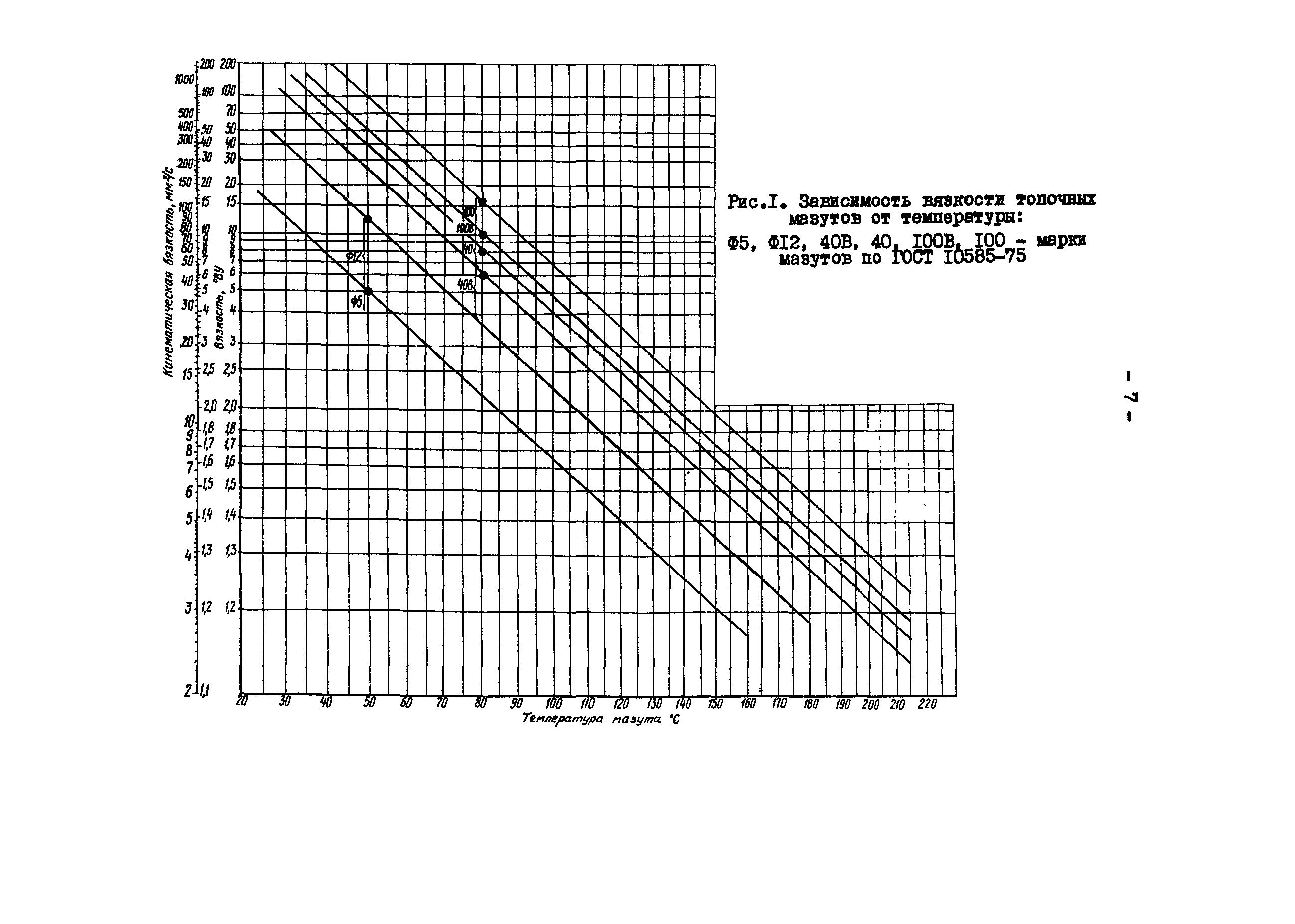 РД 34.26.513