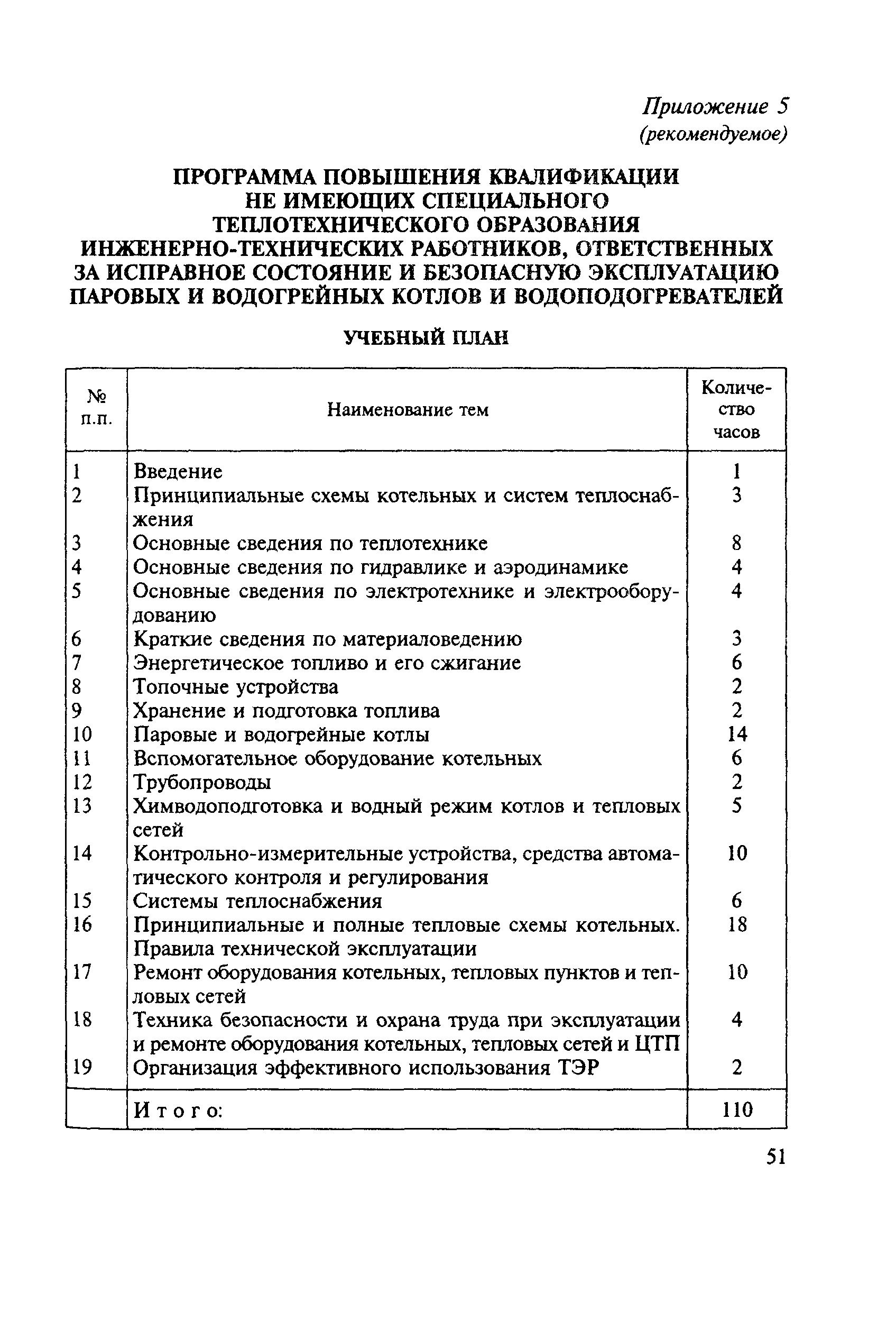 Инструкция по ремонту оборудования котельной. Положение (регламент) о котельной.