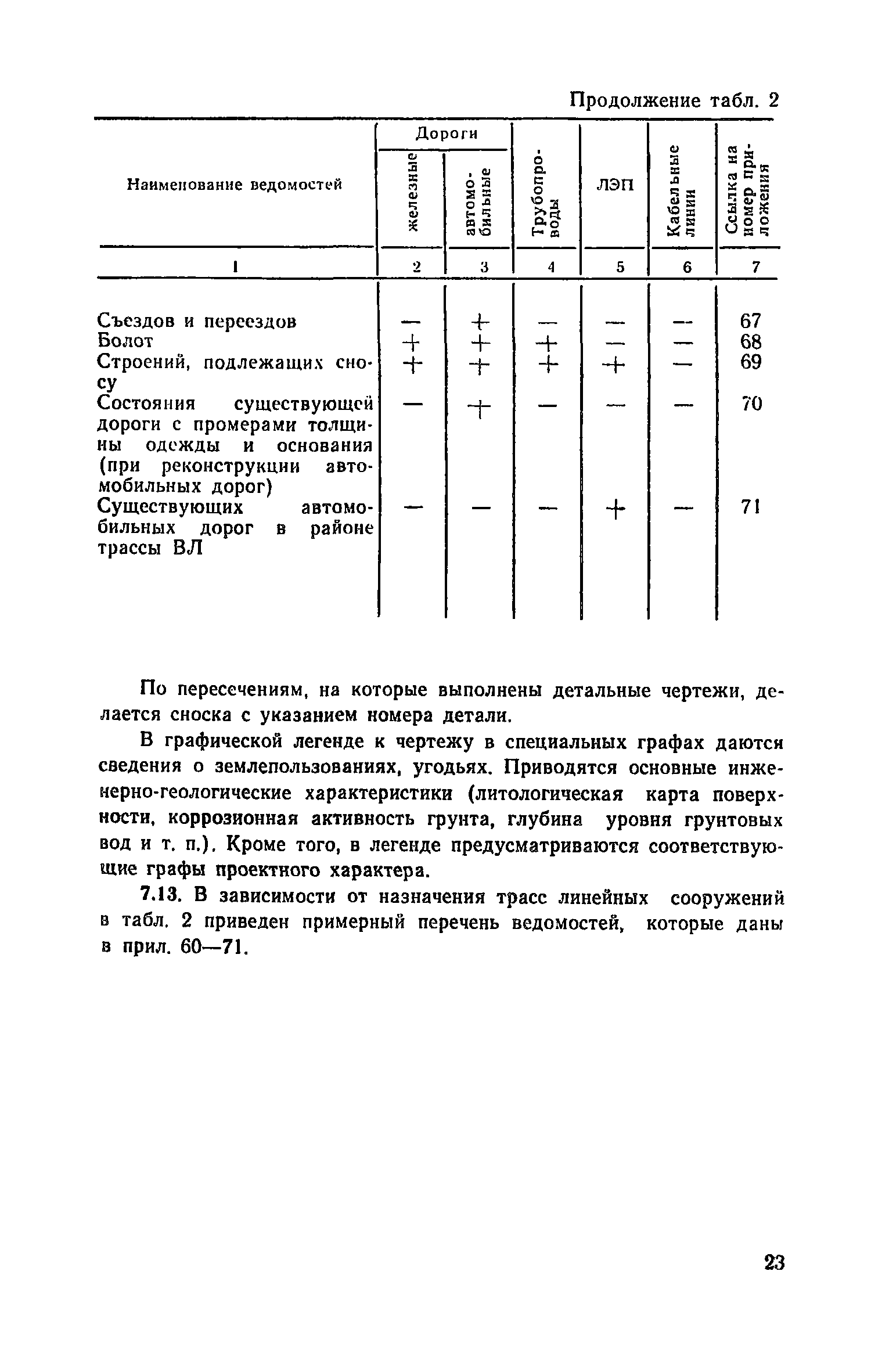 Пособие к СНиП II-9-78