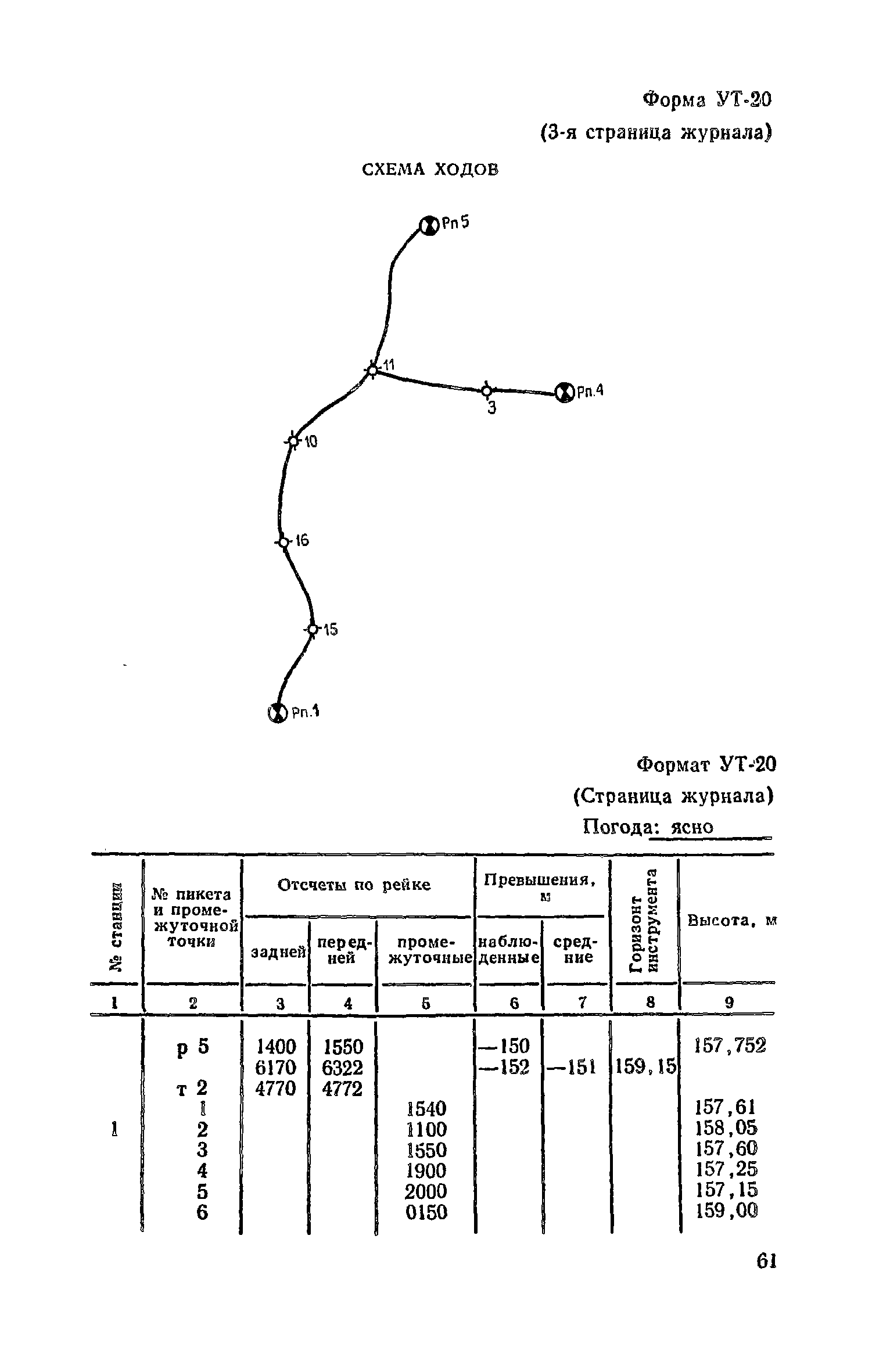 Пособие к СНиП II-9-78