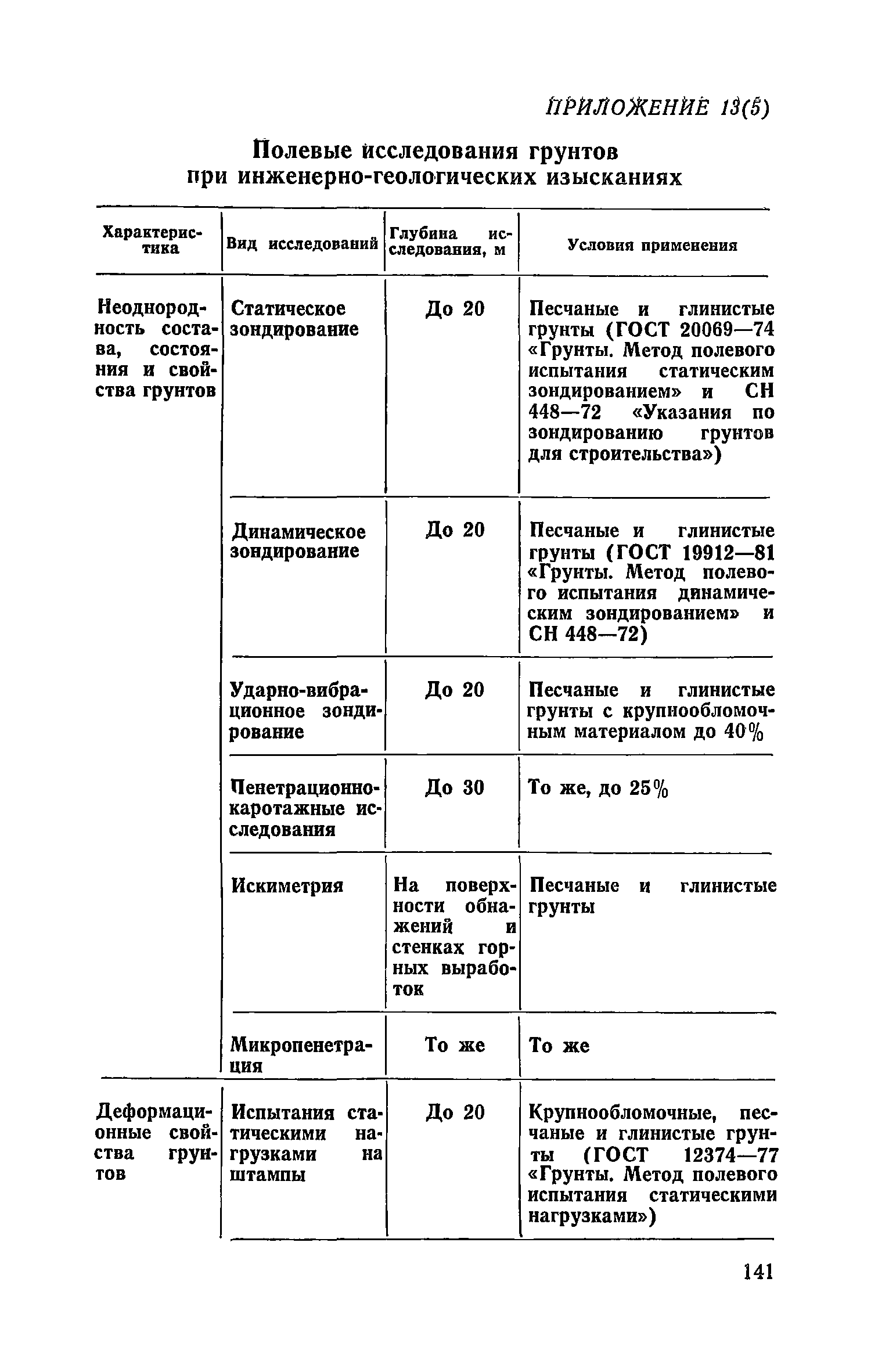 Руководство 